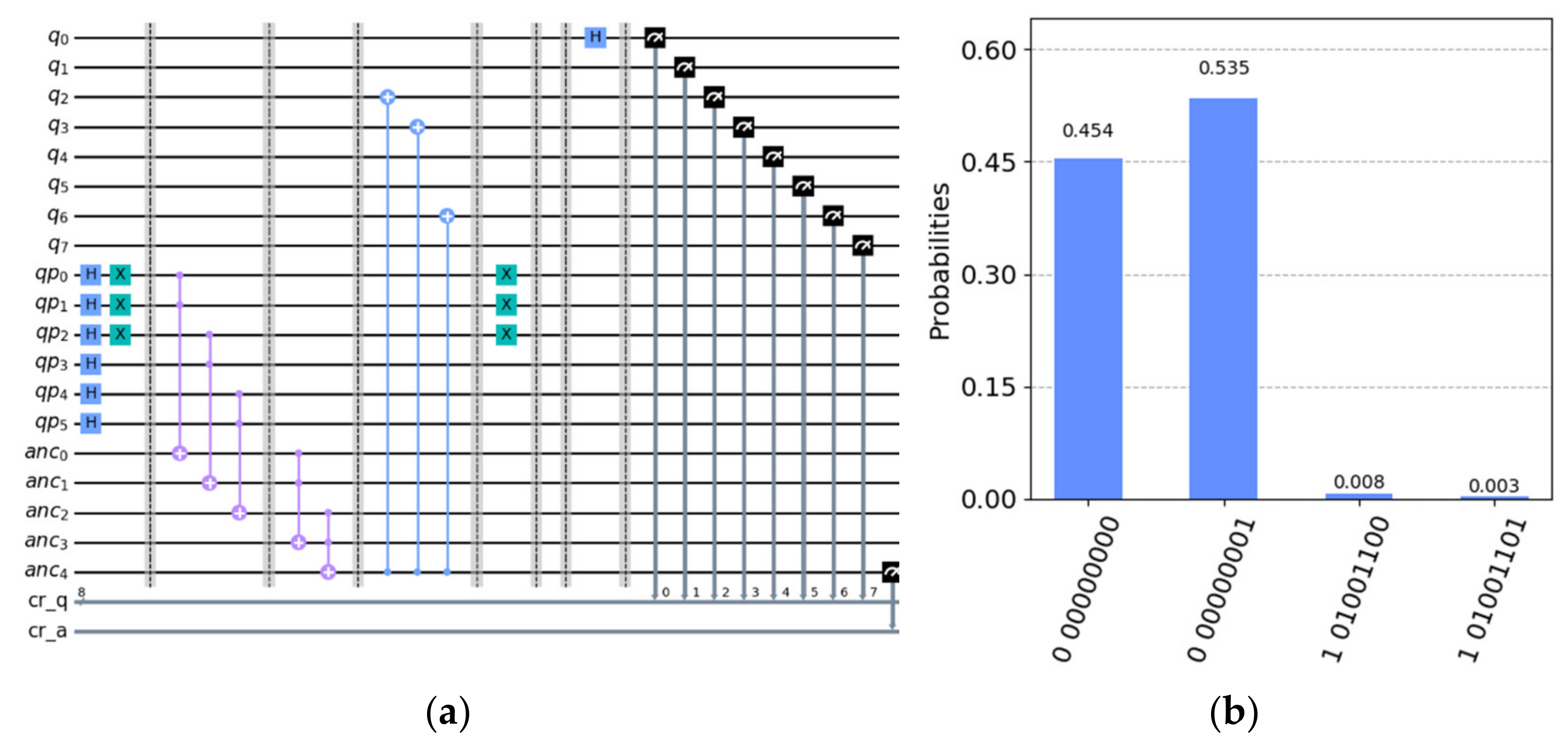 Mathematics 10 02870 g011 550