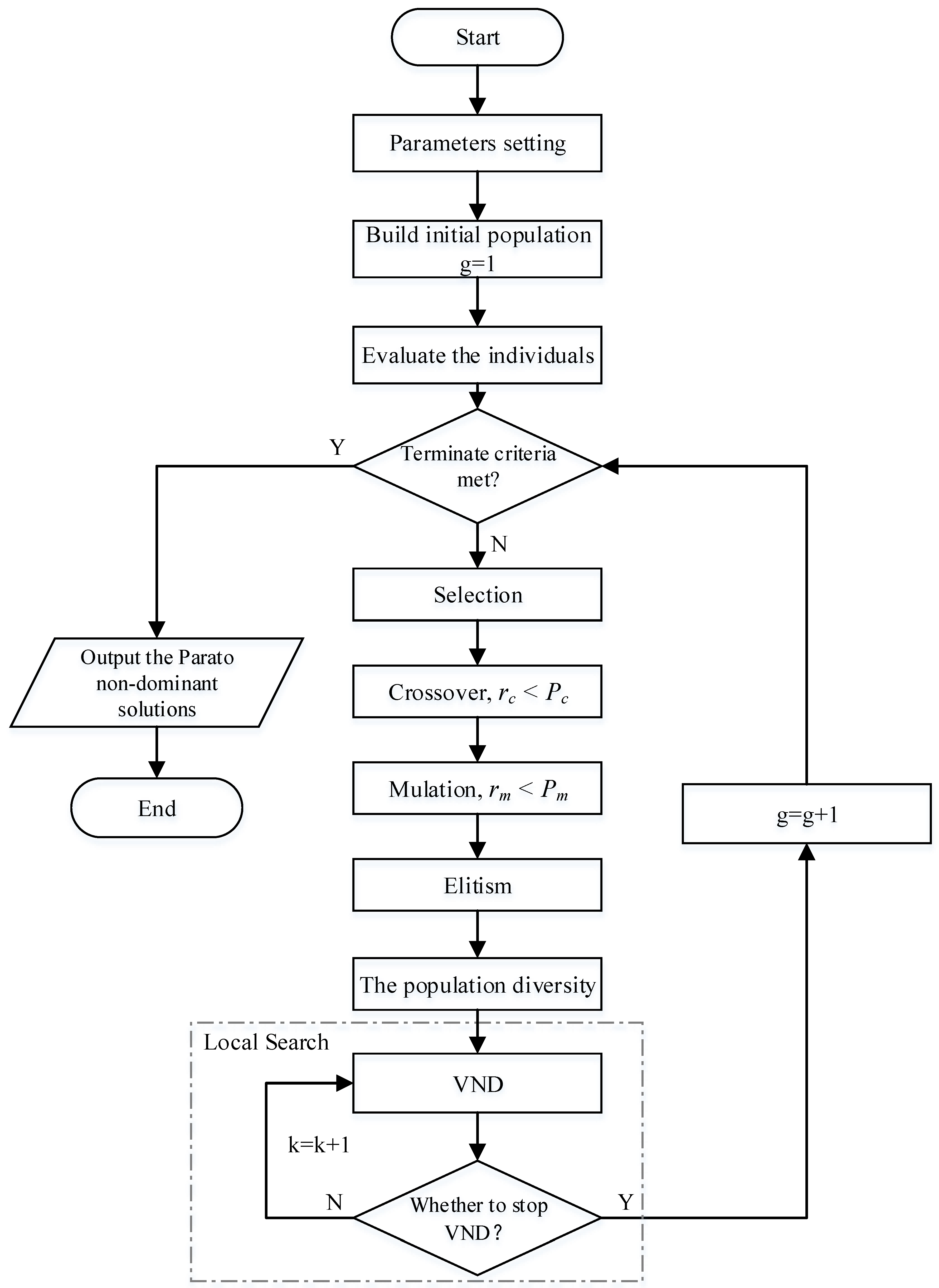 Mathematics 10 02871 g001 550