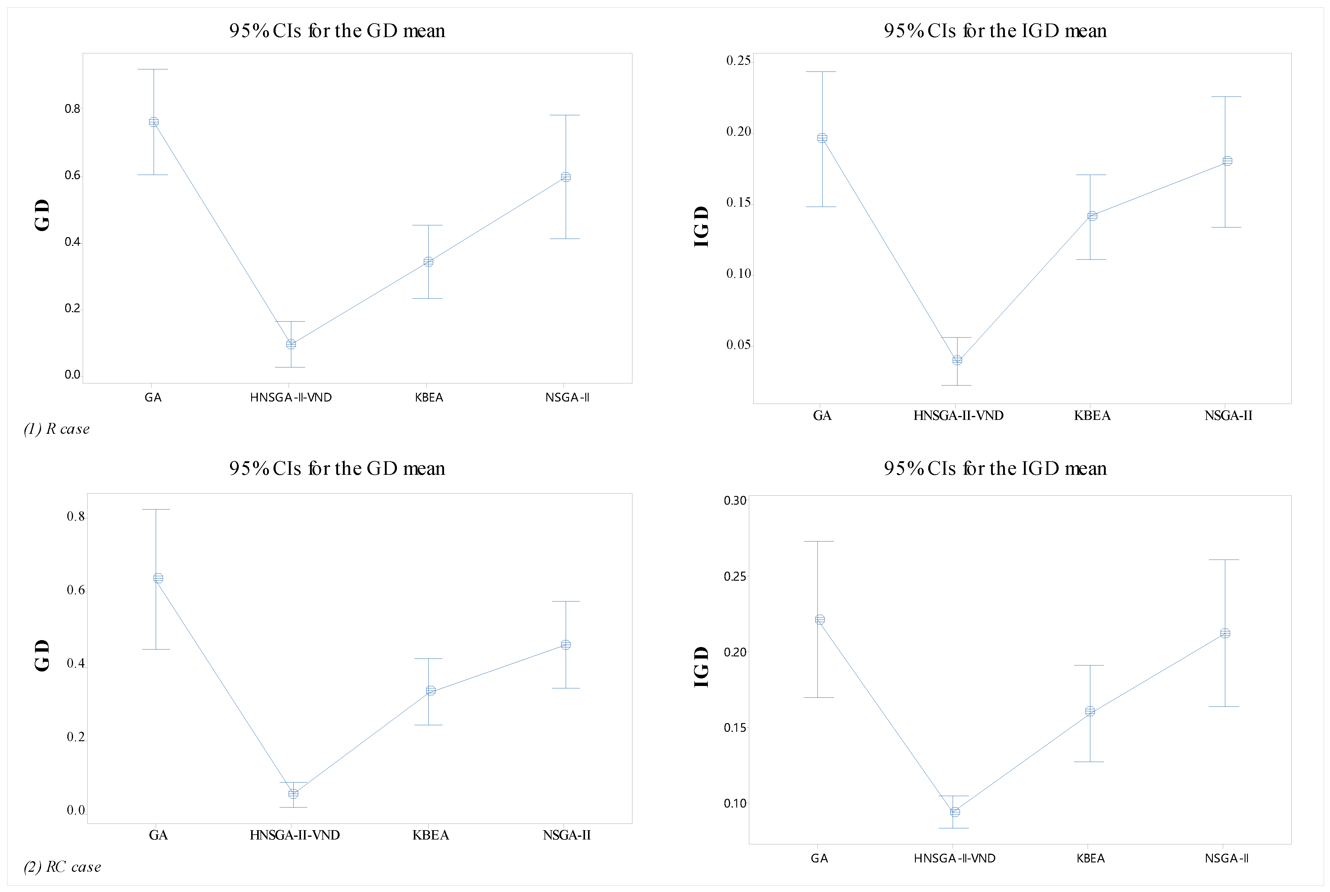 Mathematics 10 02871 g009 550