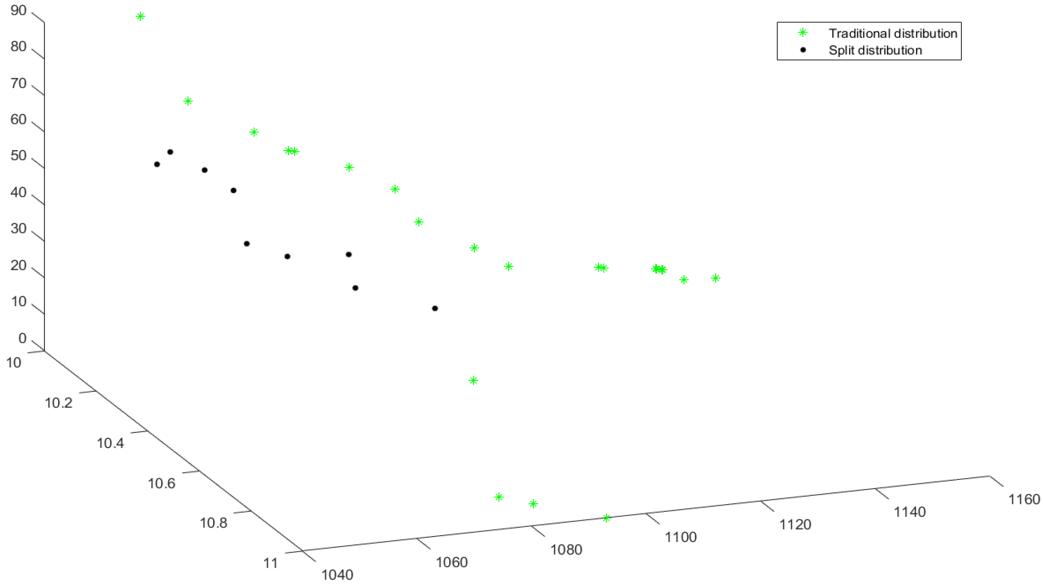 Mathematics 10 02871 g012 550