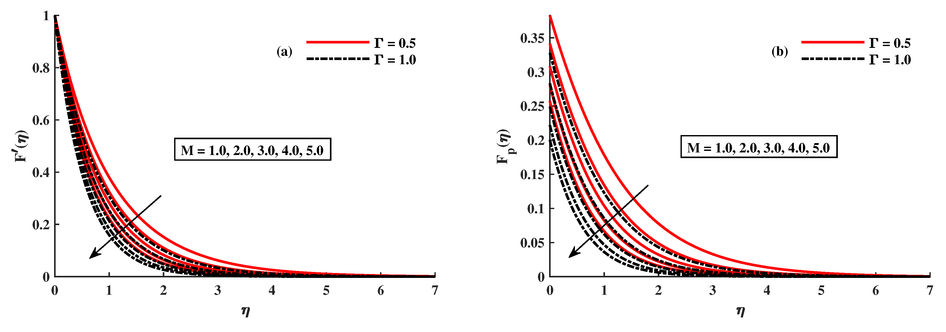 Mathematics 10 02877 g002