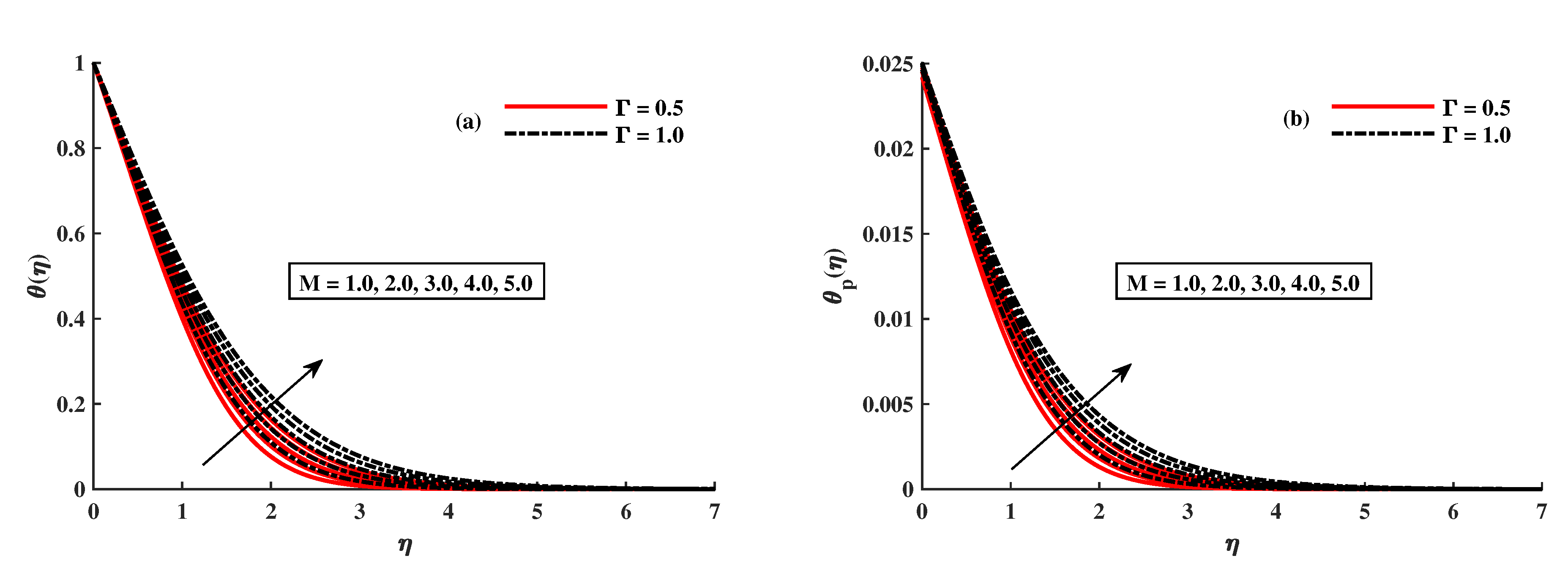 Mathematics 10 02877 g003