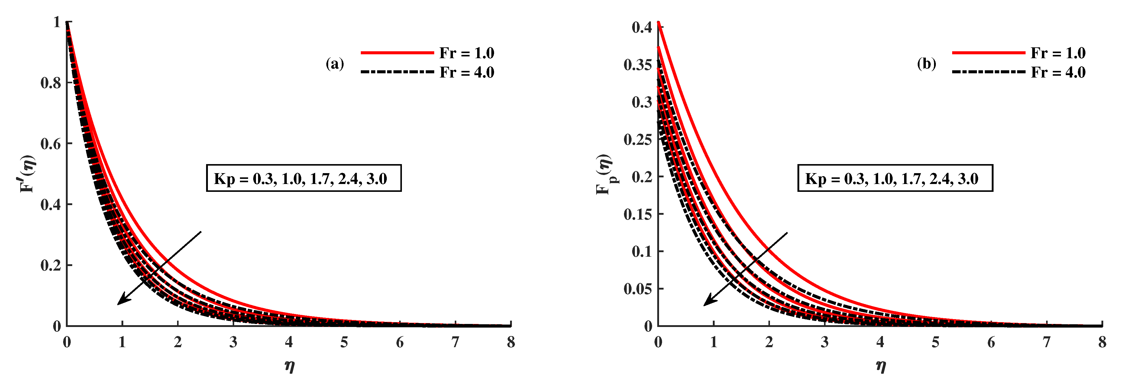 Mathematics 10 02877 g005