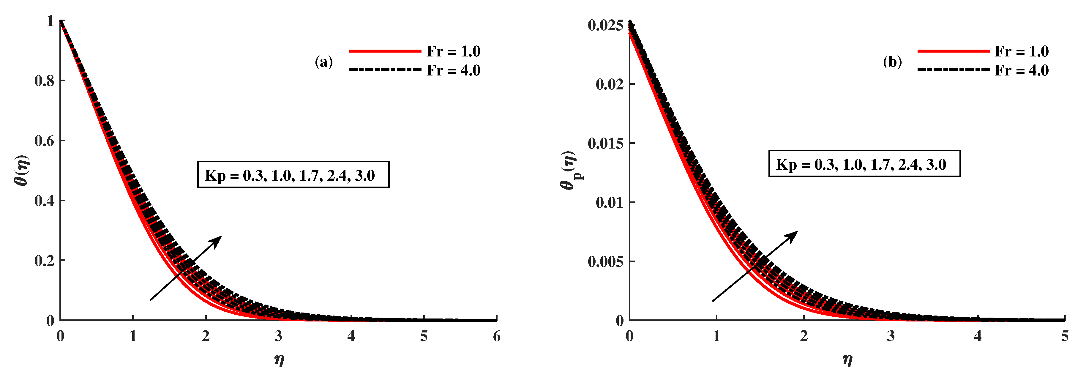 Mathematics 10 02877 g006