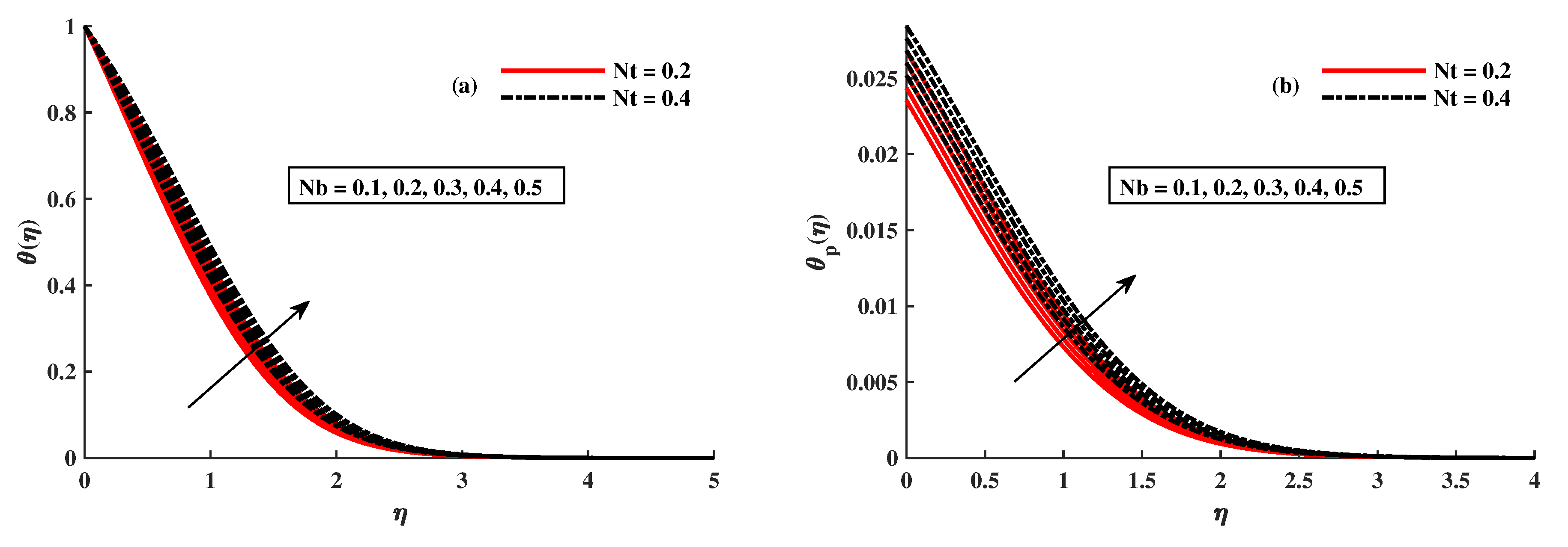 Mathematics 10 02877 g008