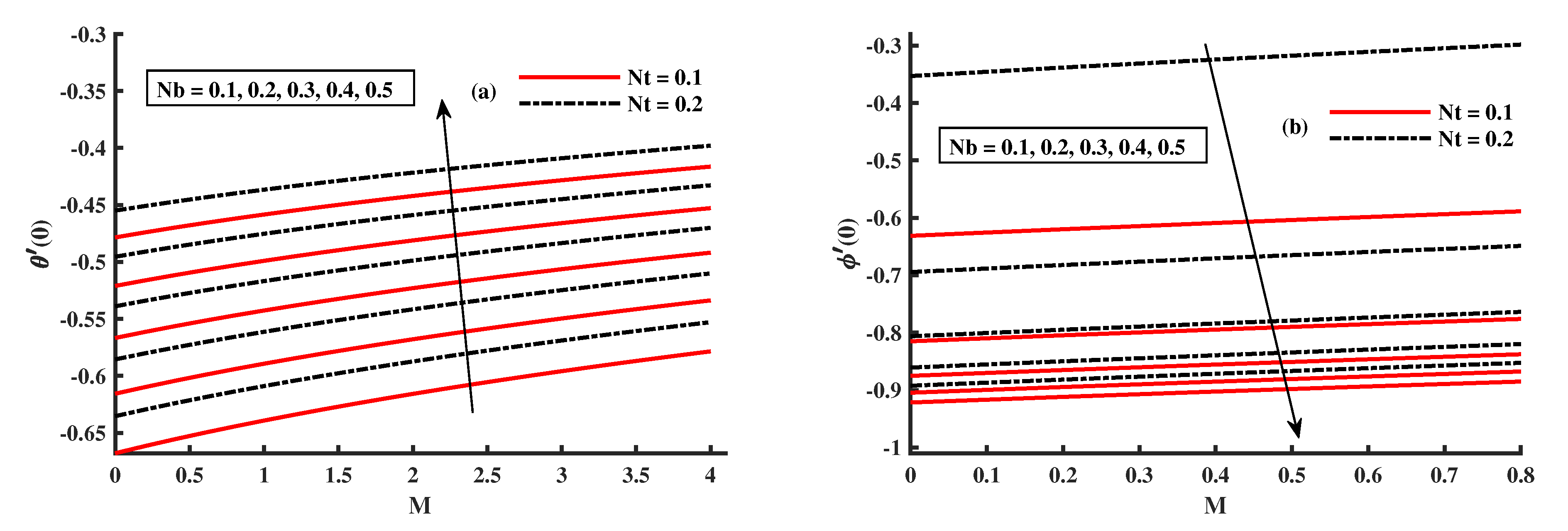 Mathematics 10 02877 g011