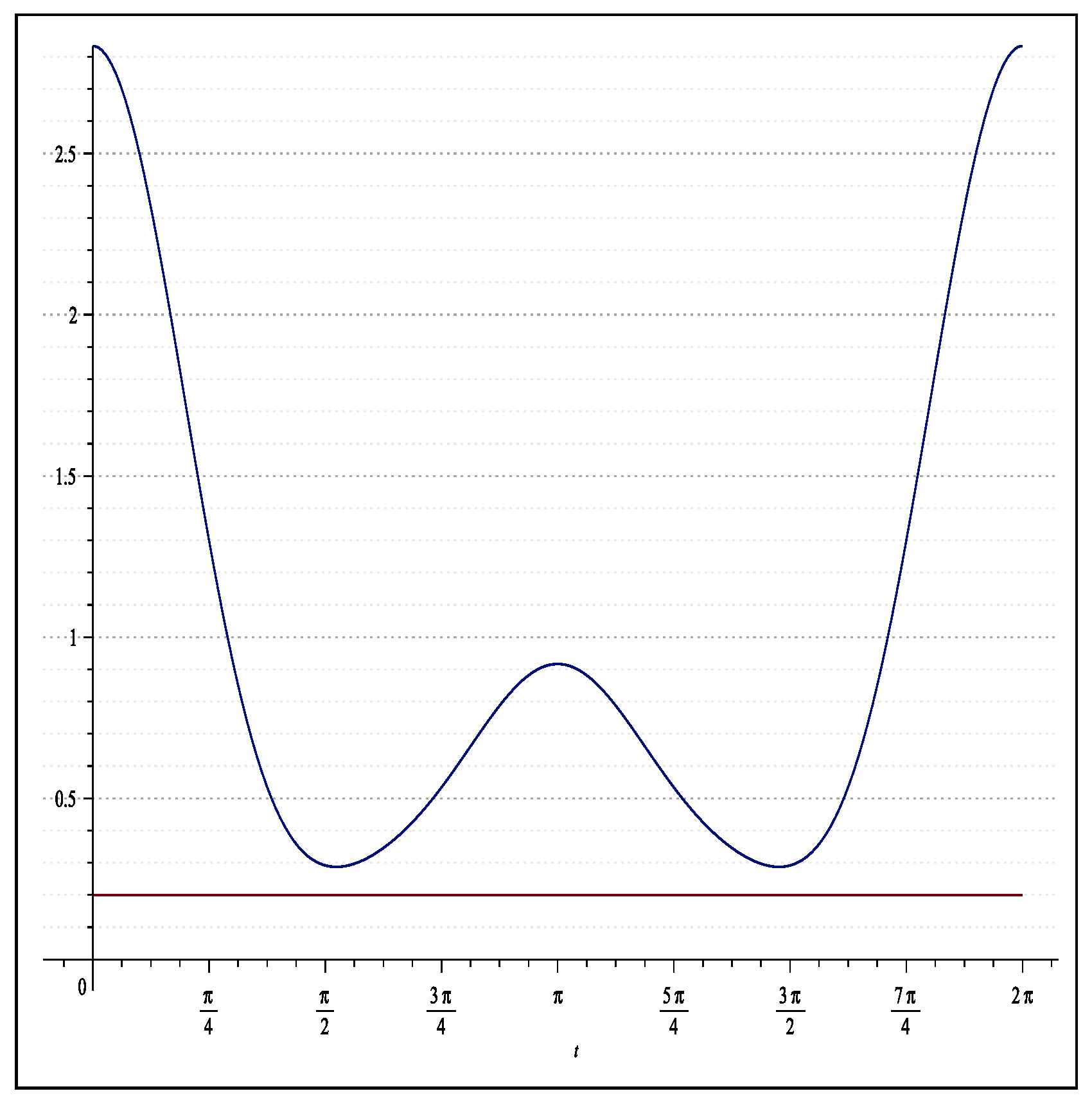 Mathematics 10 02879 g002 550