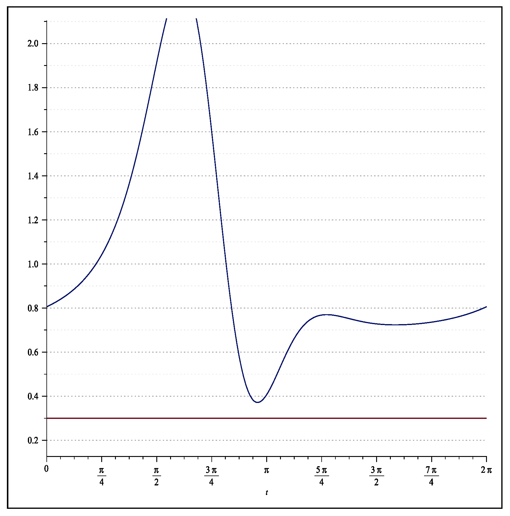 Mathematics 10 02879 g003 550
