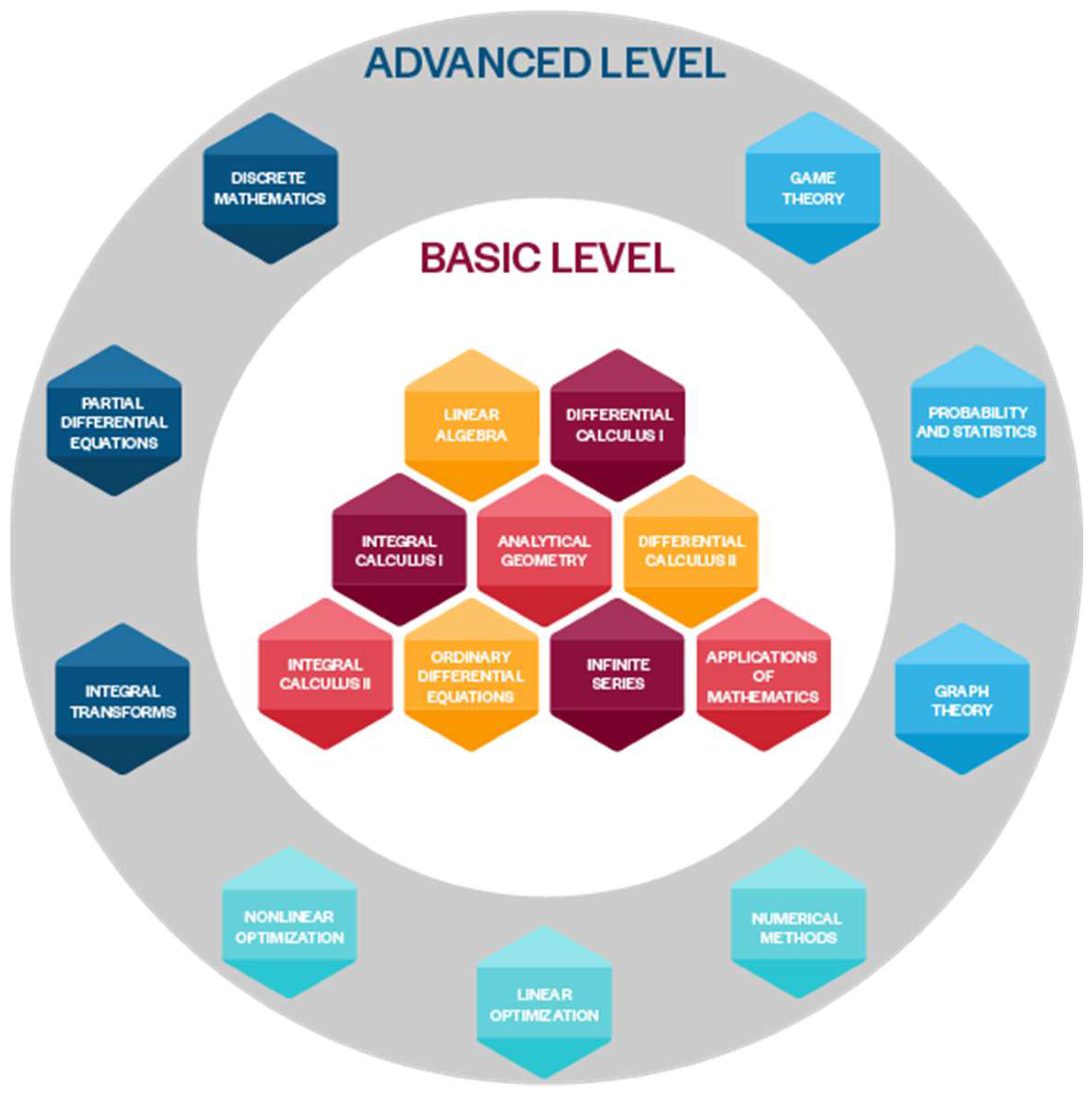 Modular method of teaching