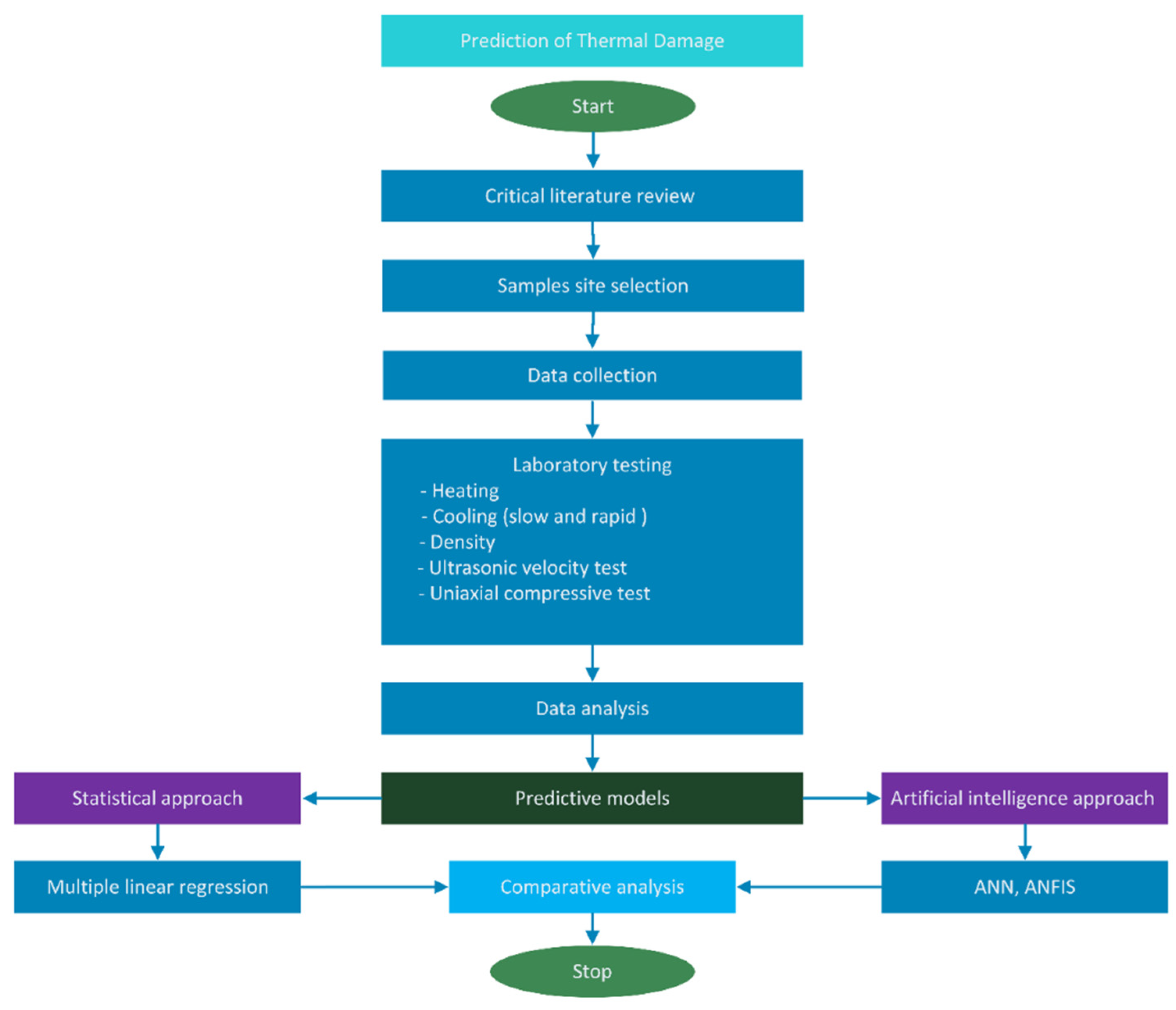 Mathematics 10 02883 g002