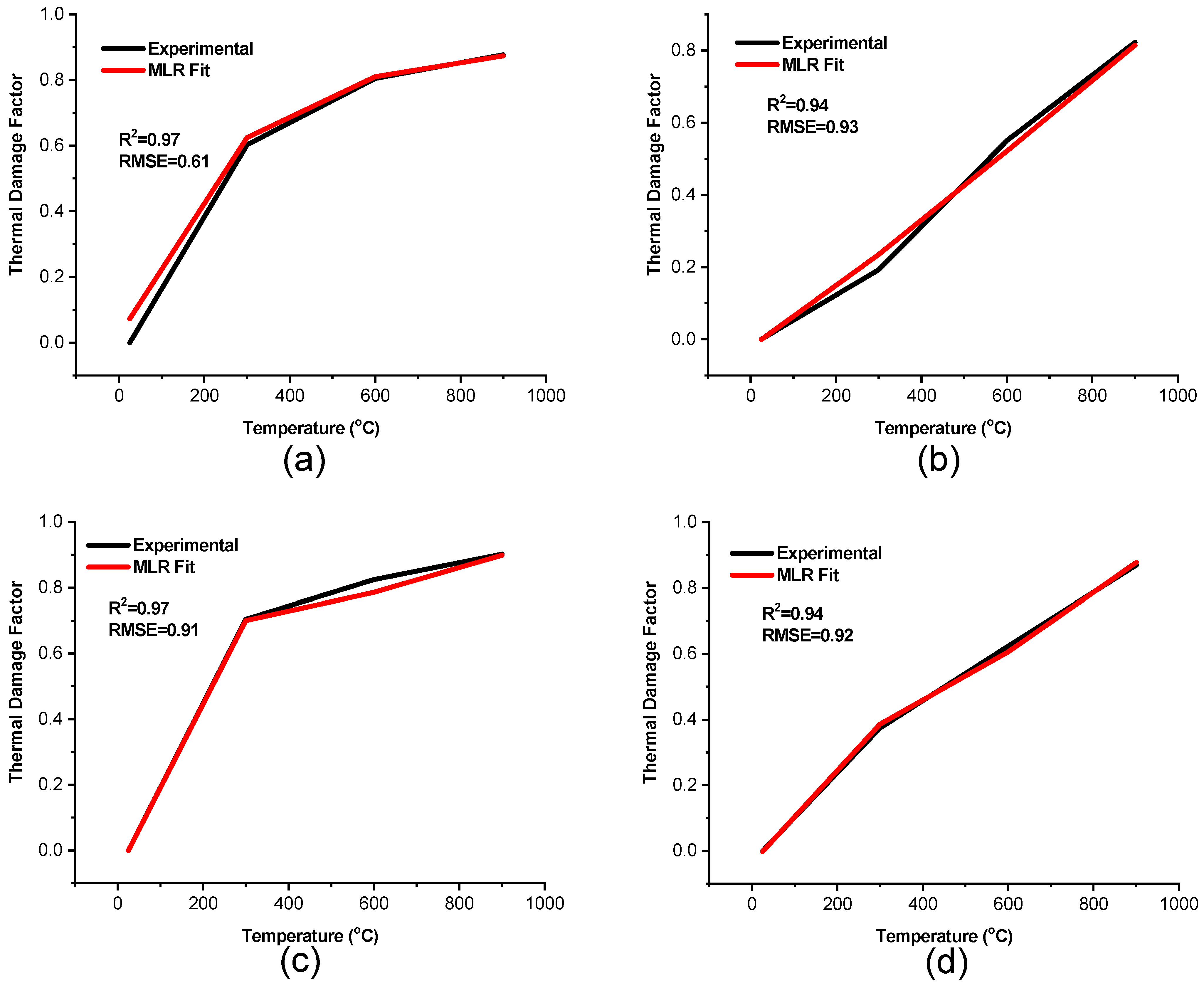 Mathematics 10 02883 g003