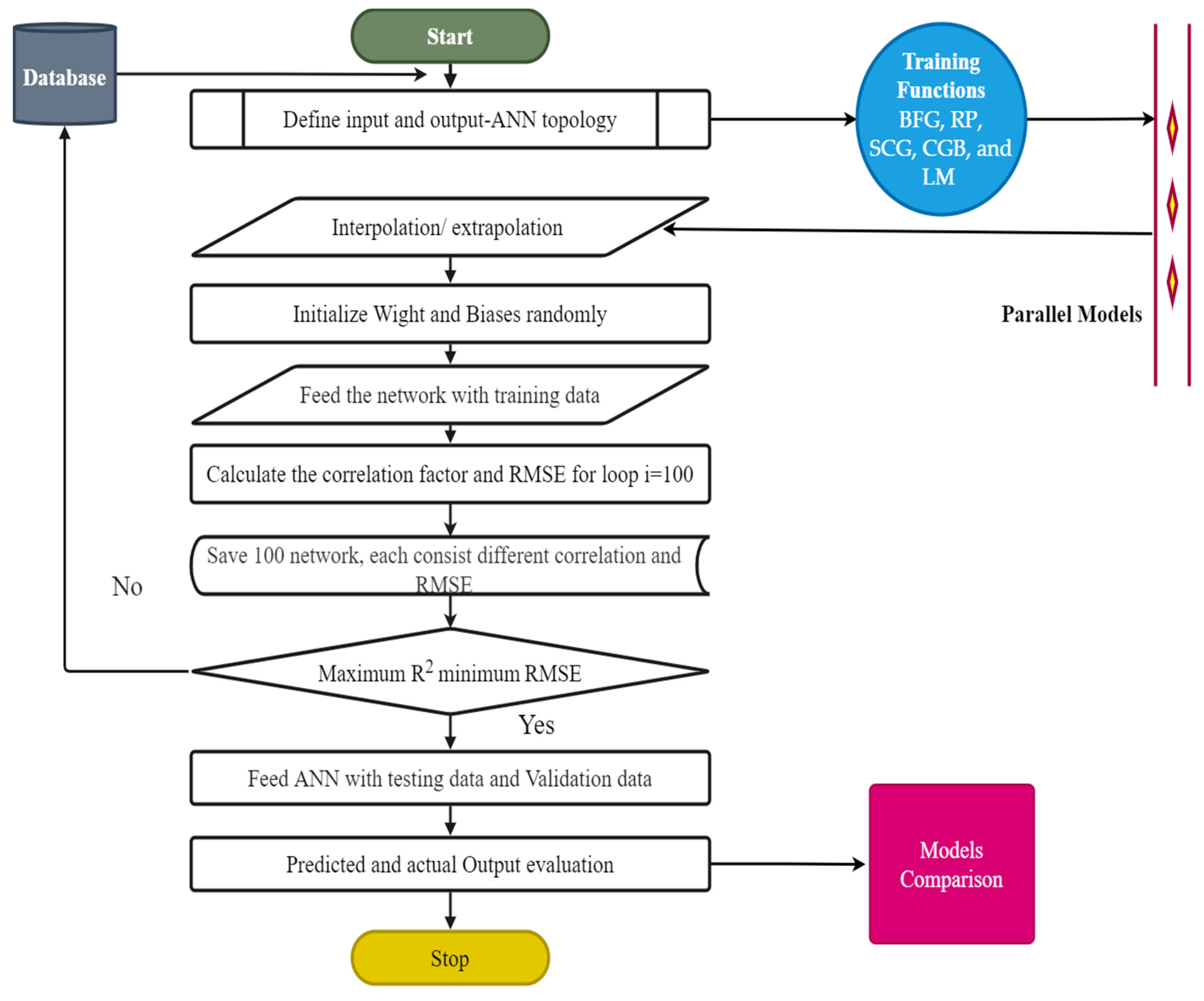 Mathematics 10 02883 g004
