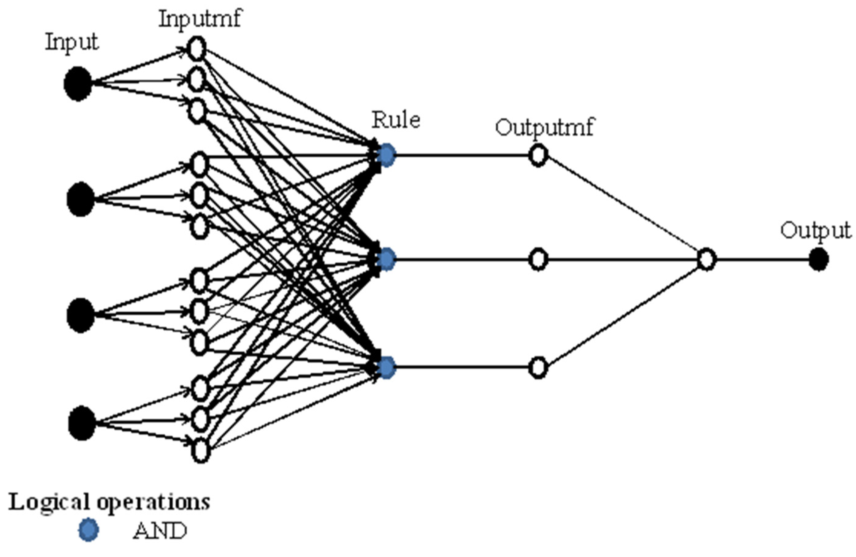 Mathematics 10 02883 g010