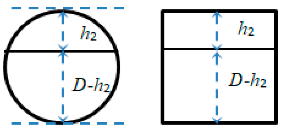 Mathematics 10 02885 g004 550