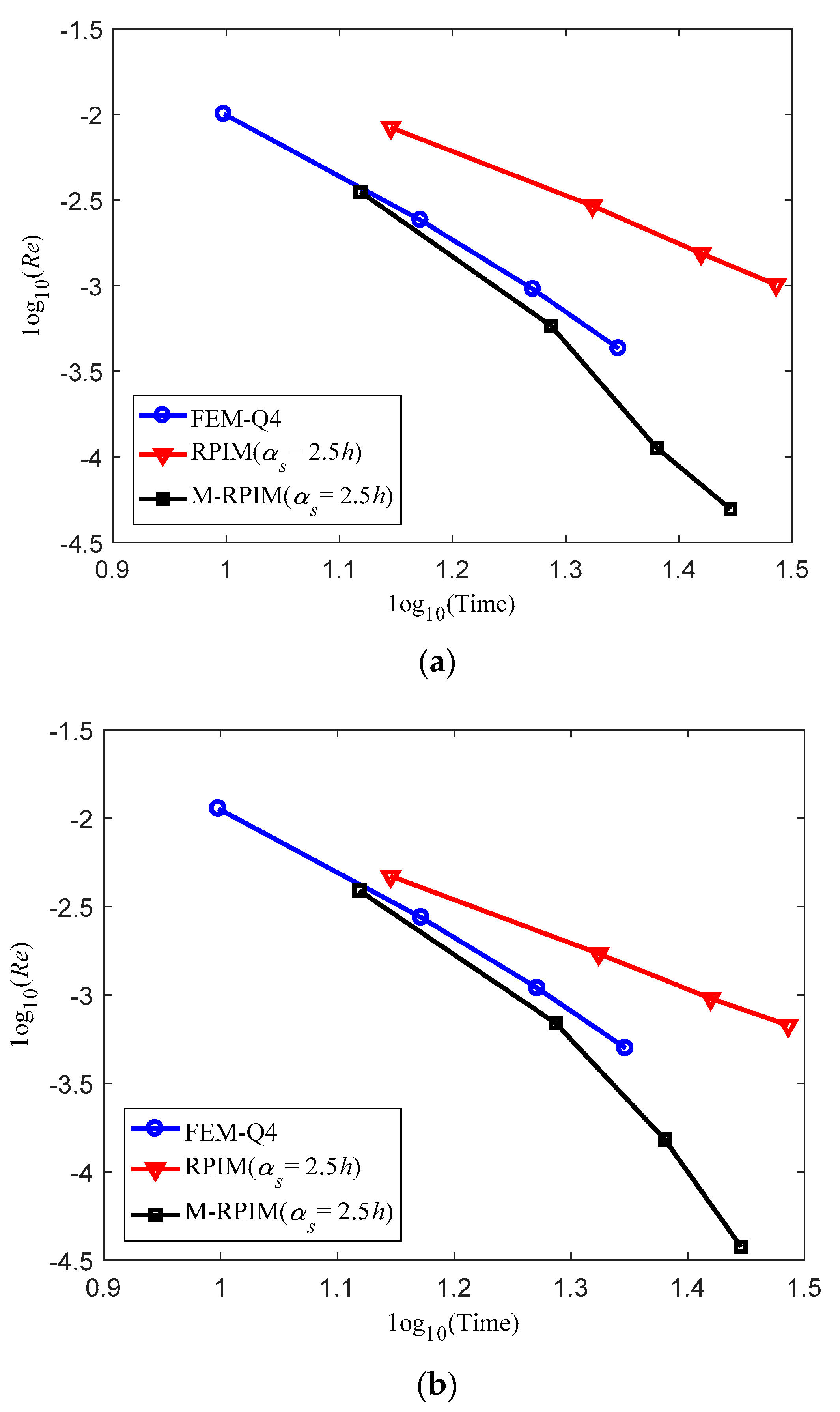 Mathematics 10 02889 g006