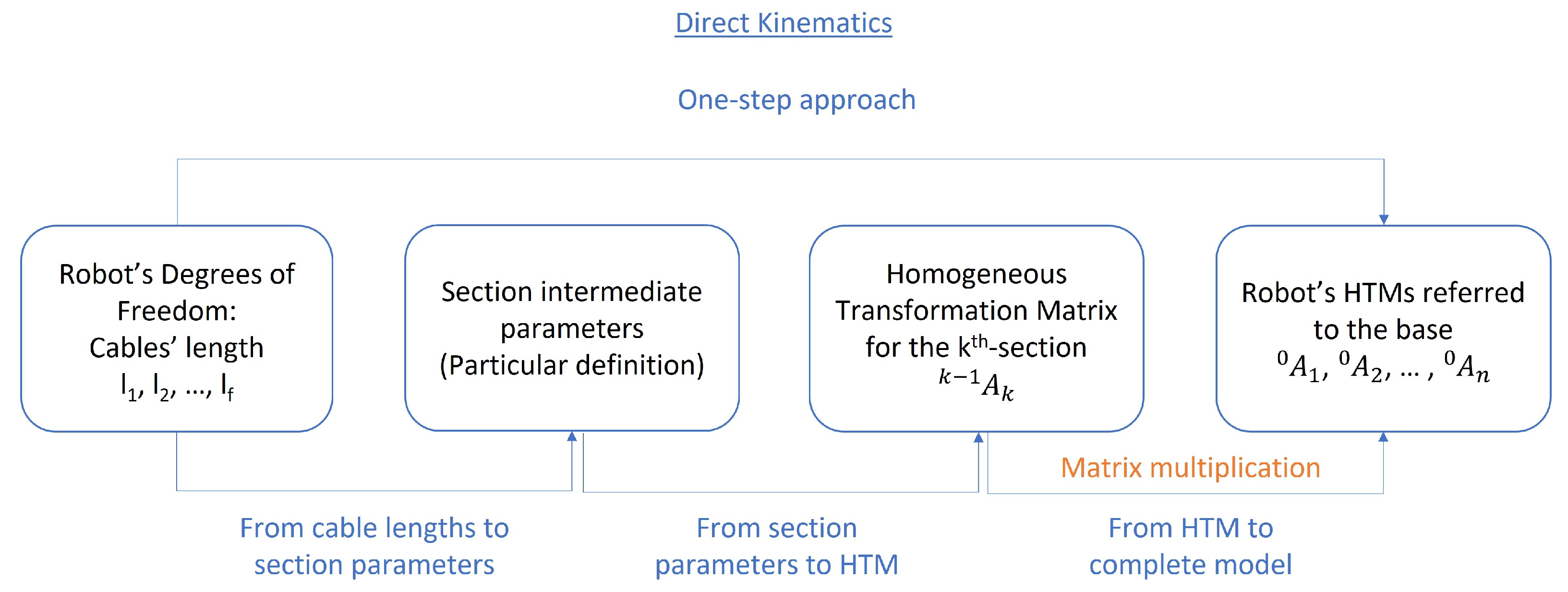 Mathematics 10 02891 g002 550