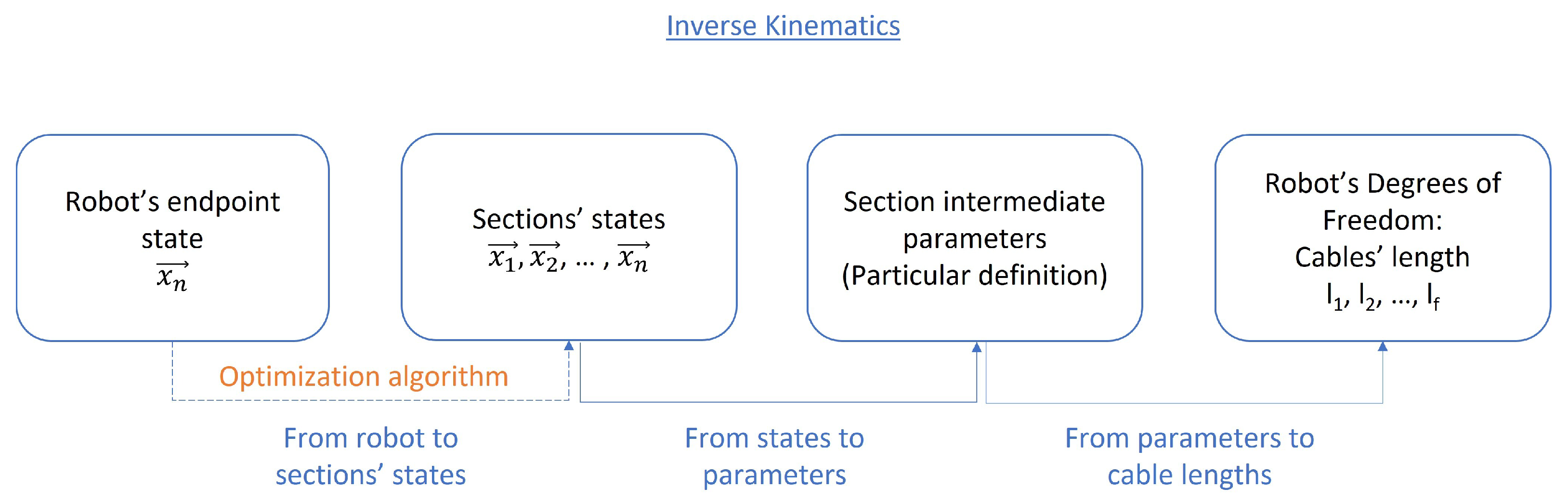Mathematics 10 02891 g003 550