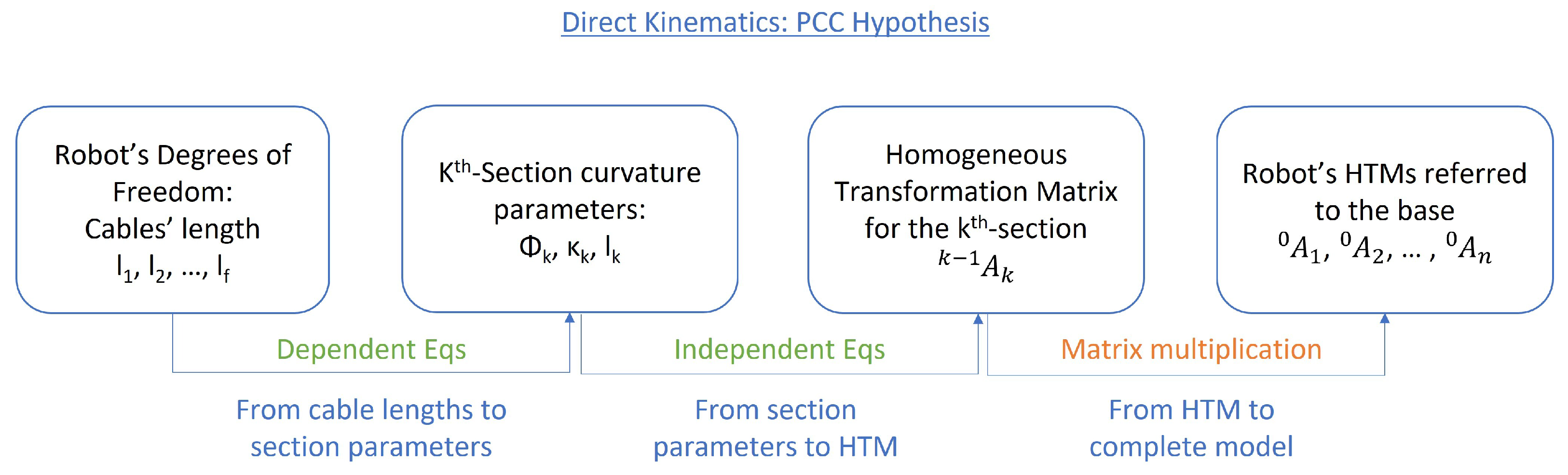 Mathematics 10 02891 g007 550