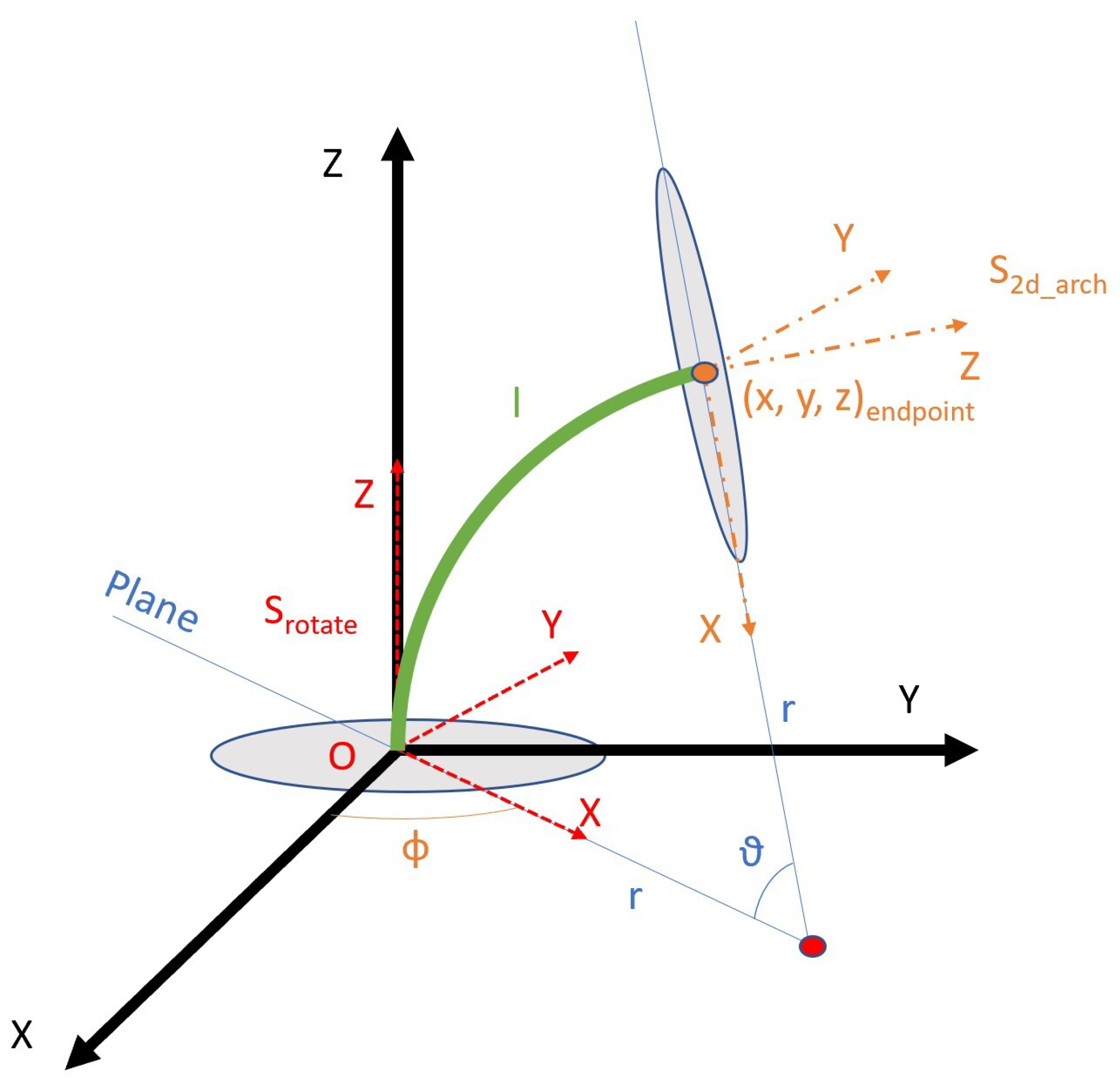 Mathematics 10 02891 g008 550