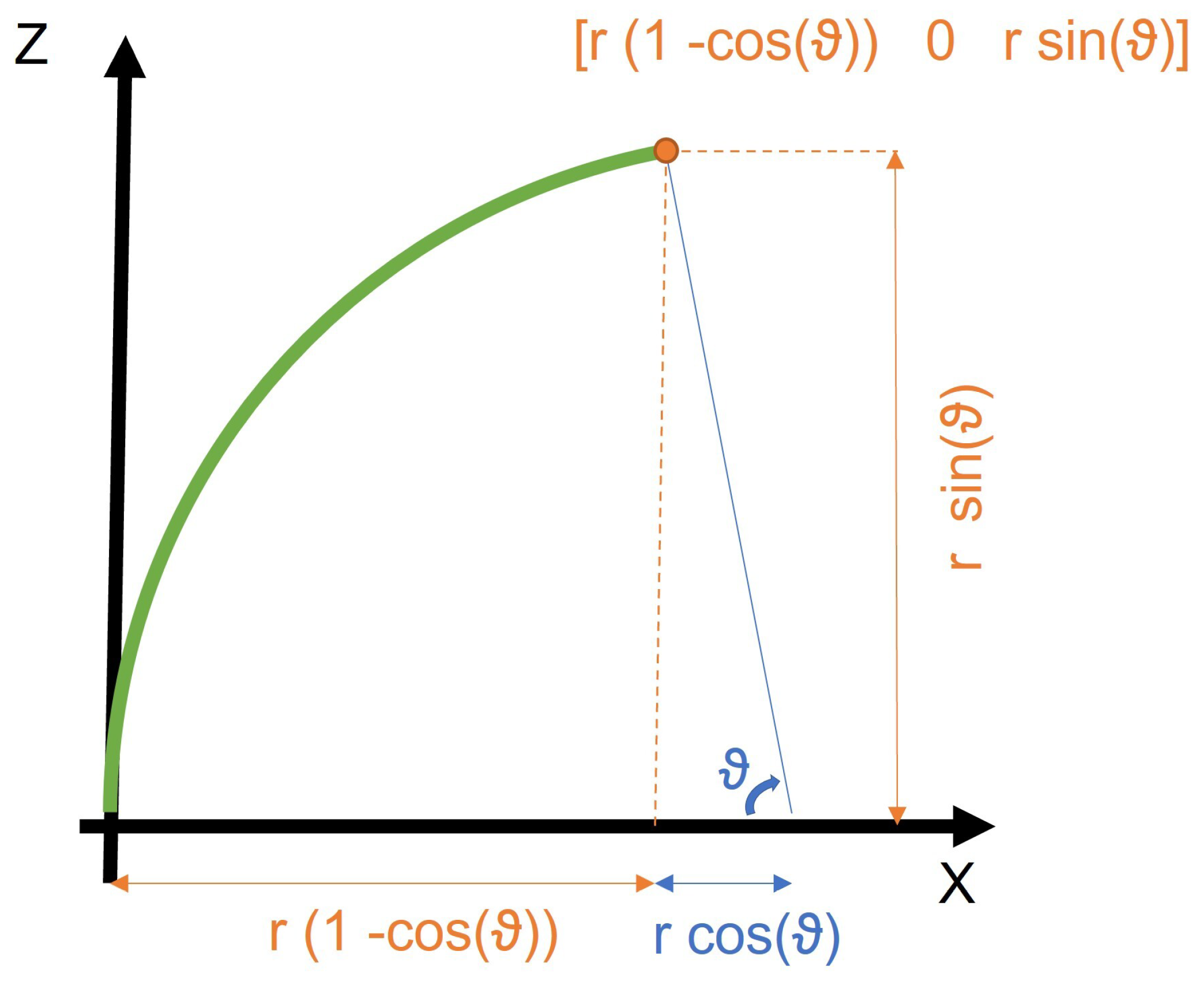 Mathematics 10 02891 g009 550