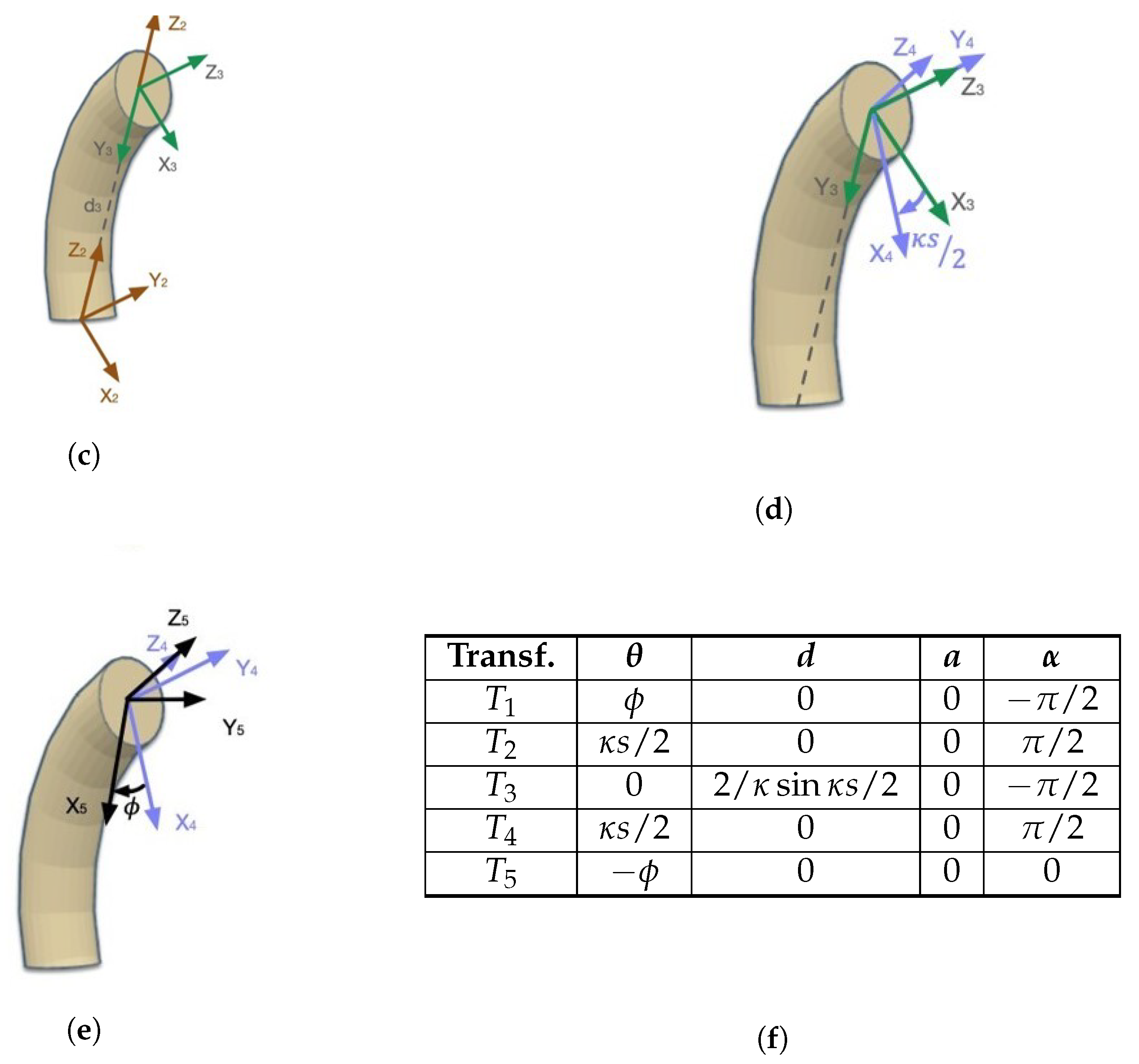 Mathematics 10 02891 g010b 550