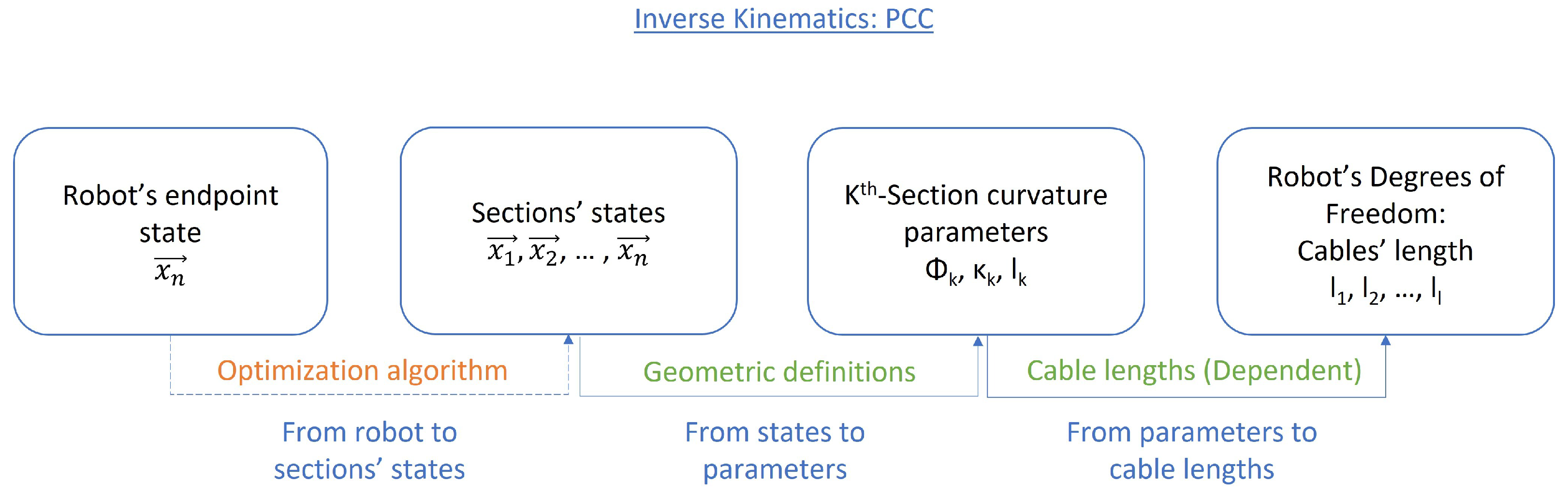 Mathematics 10 02891 g012 550