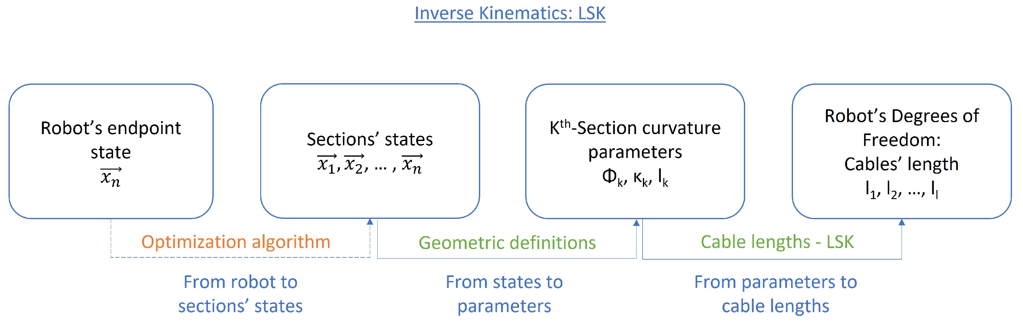 Mathematics 10 02891 g014 550