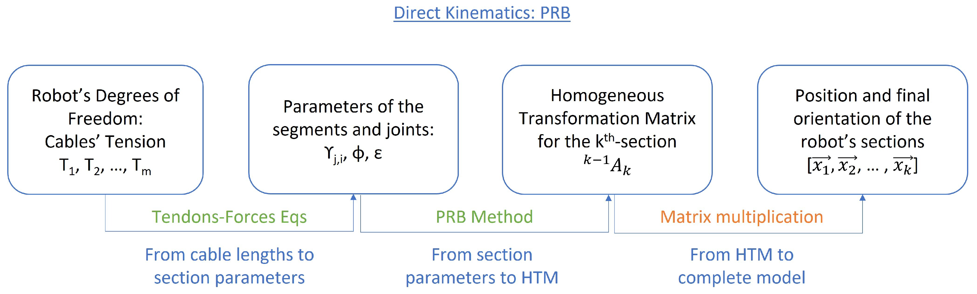 Mathematics 10 02891 g016 550