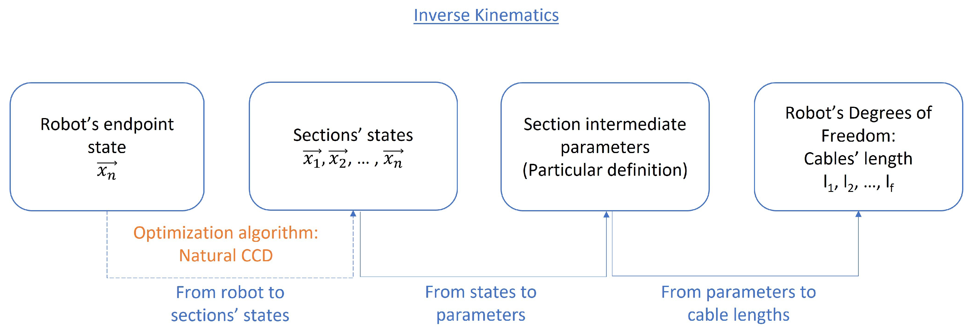Mathematics 10 02891 g018 550