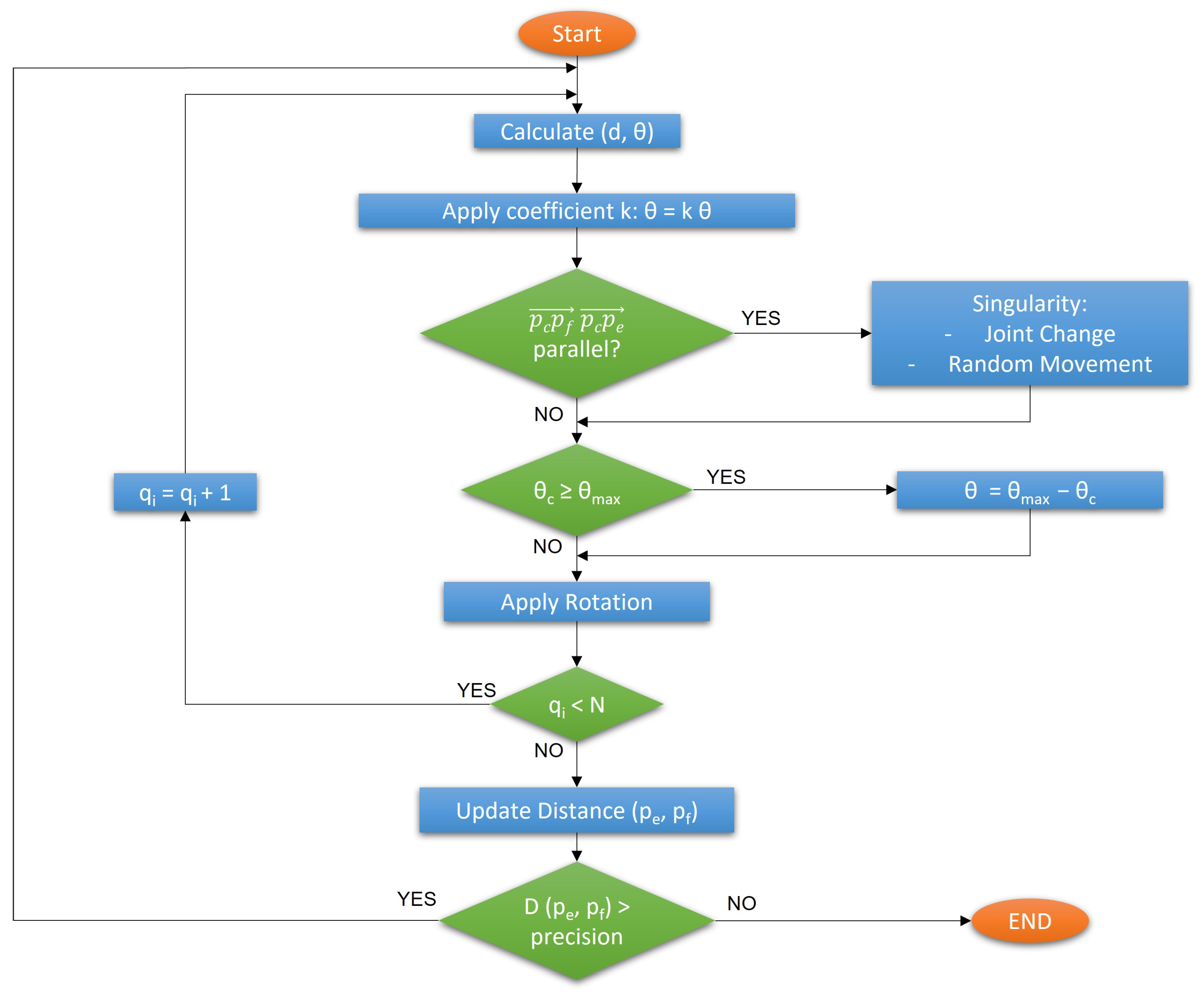 Mathematics 10 02891 g021 550