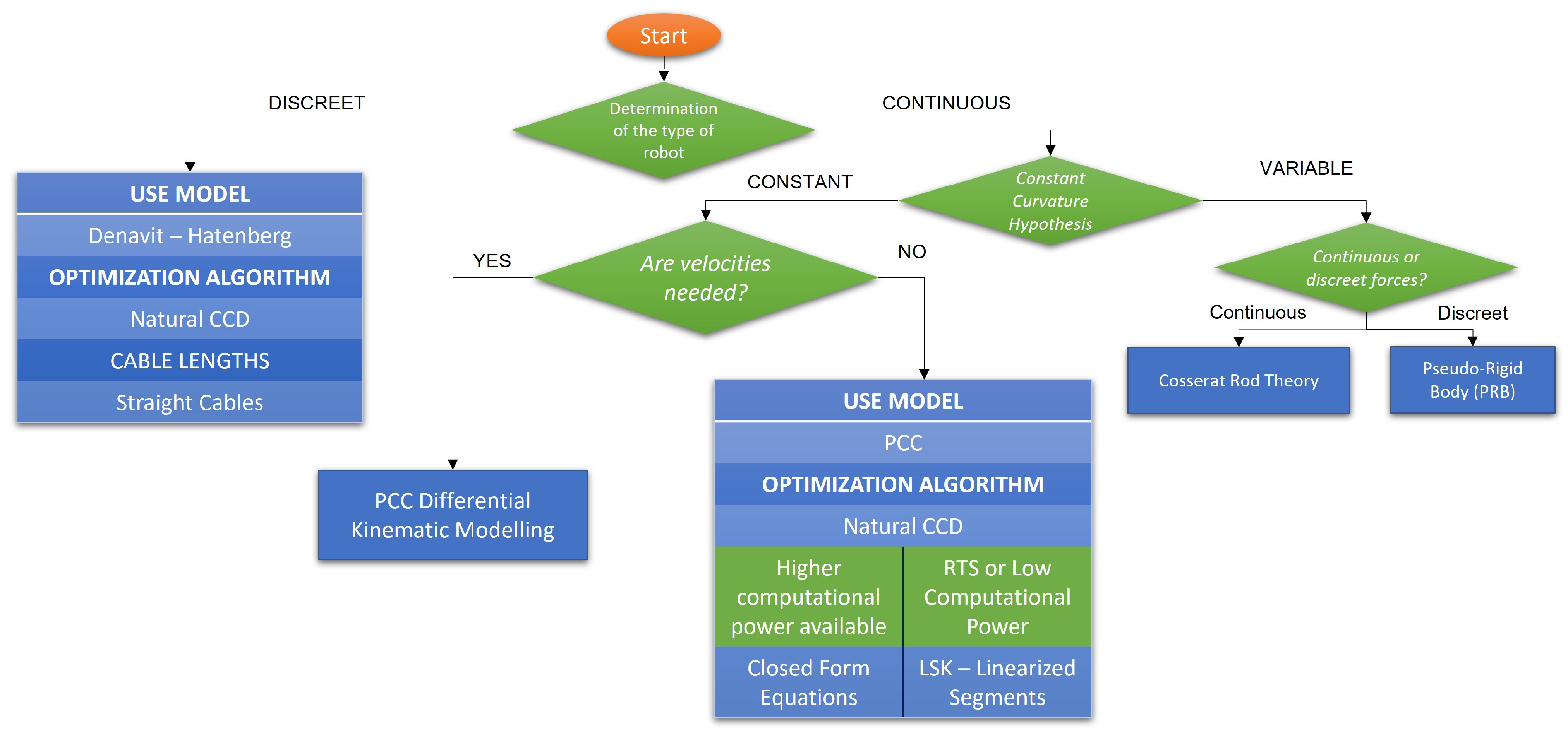 Mathematics 10 02891 g022 550