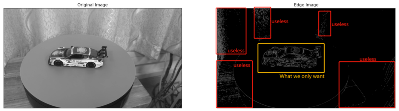 An Improved Matting-SfM Algorithm for 3D Reconstruction of Self 