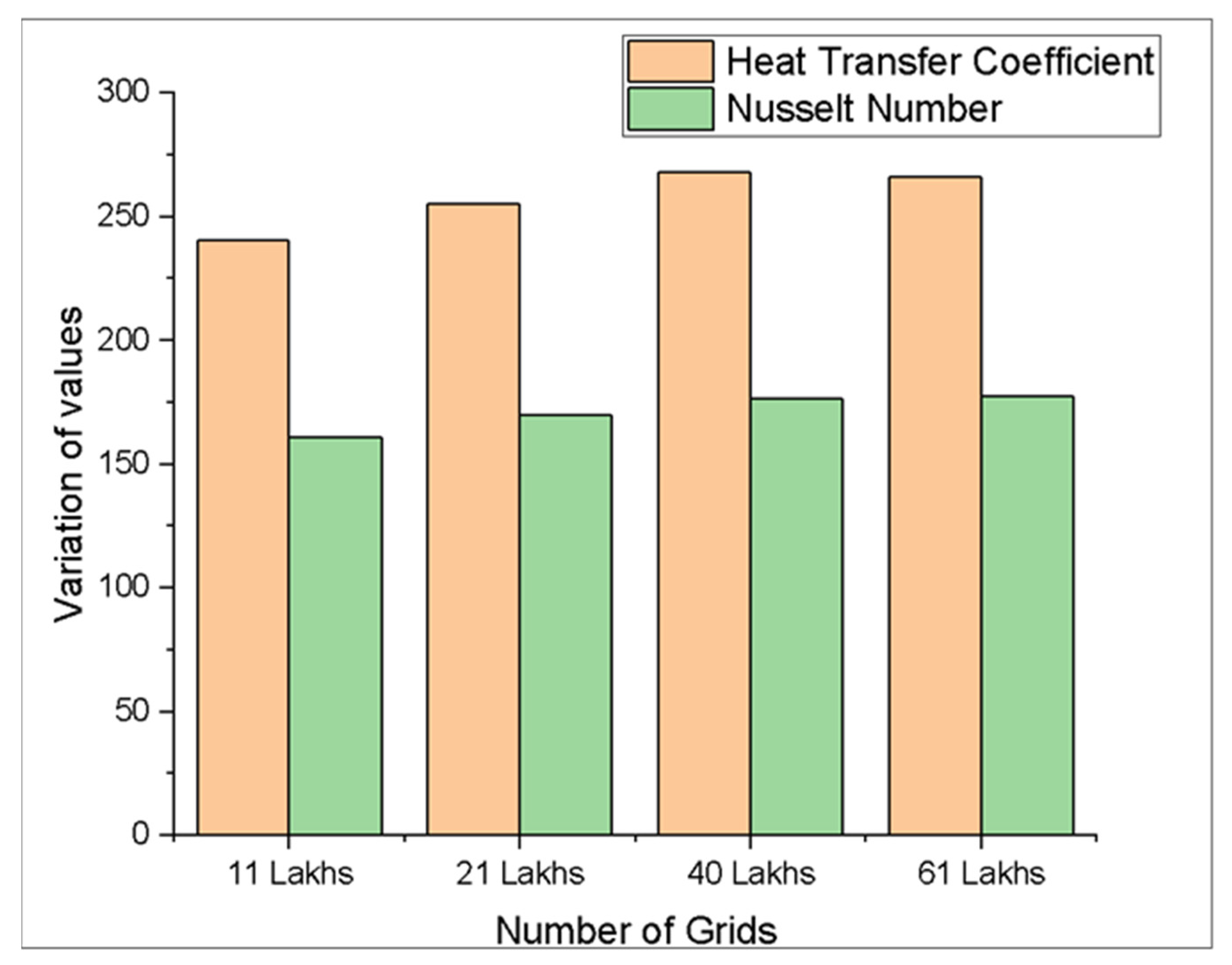 Mathematics 10 02893 g005 550