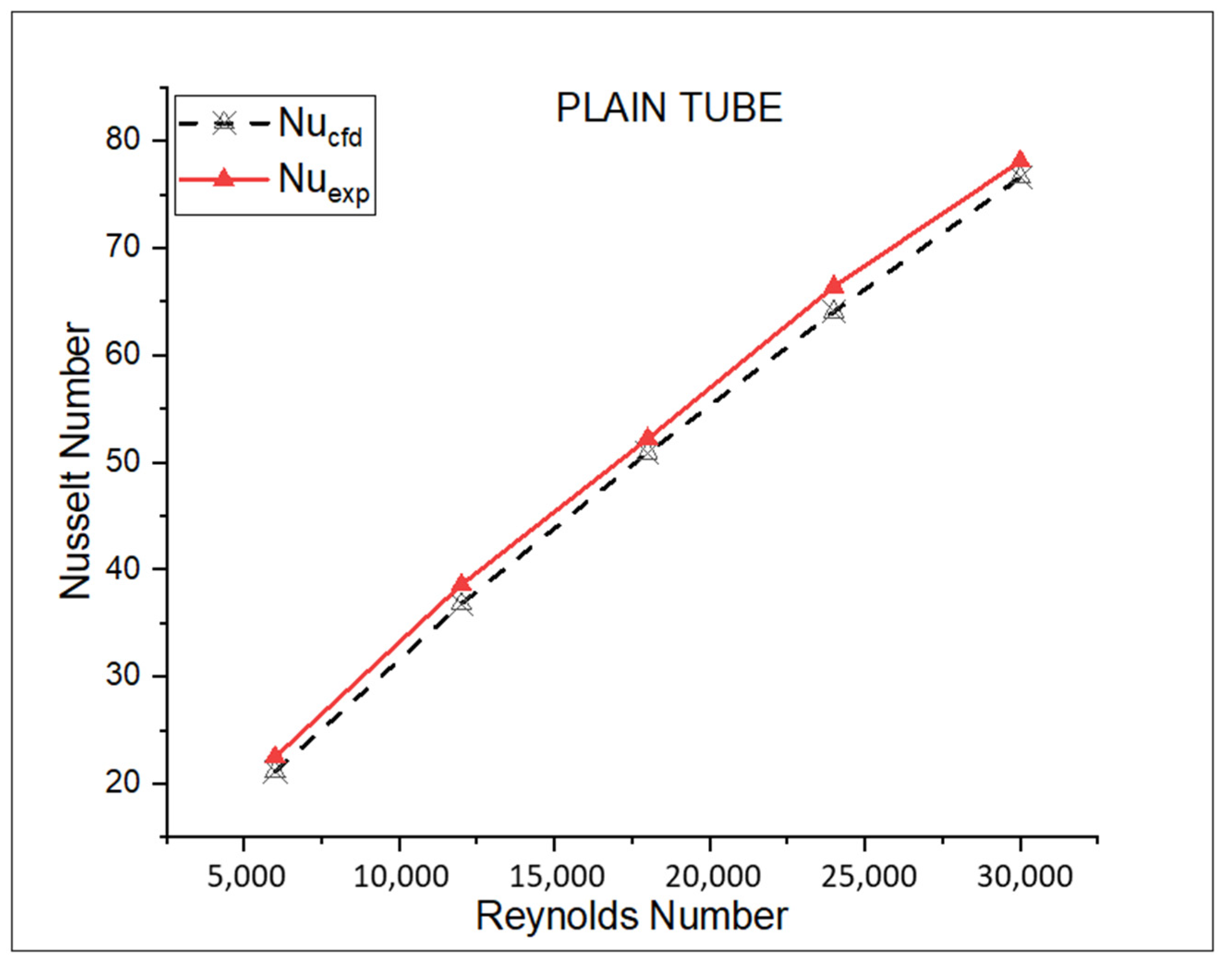 Mathematics 10 02893 g007 550