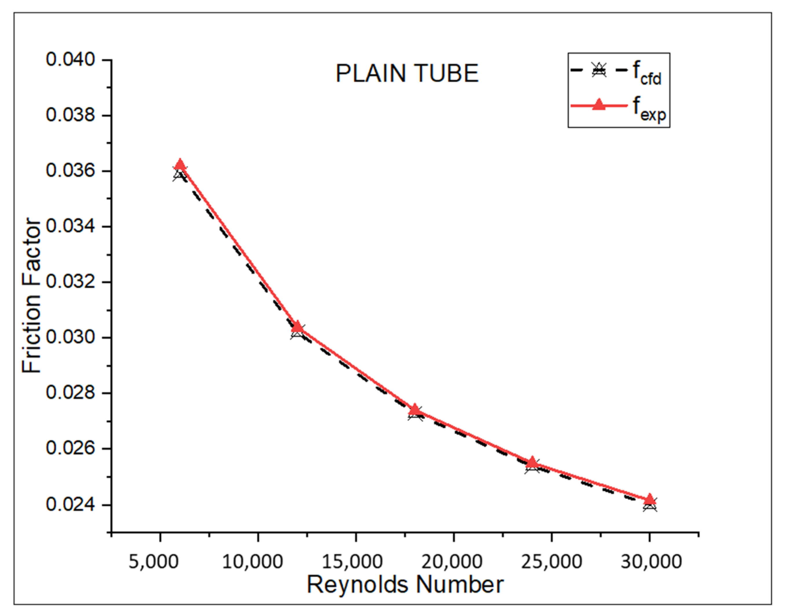 Mathematics 10 02893 g008 550