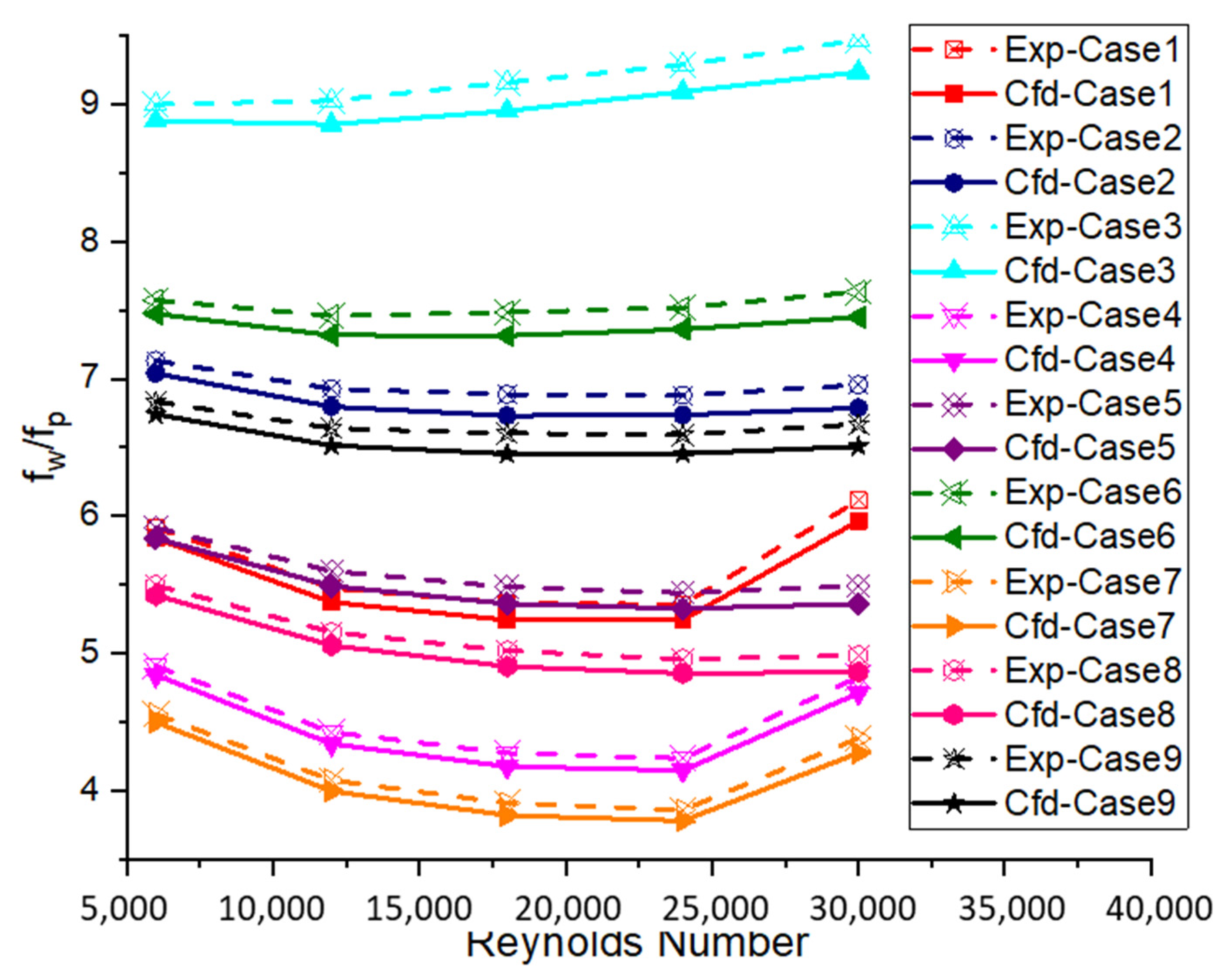 Mathematics 10 02893 g012 550