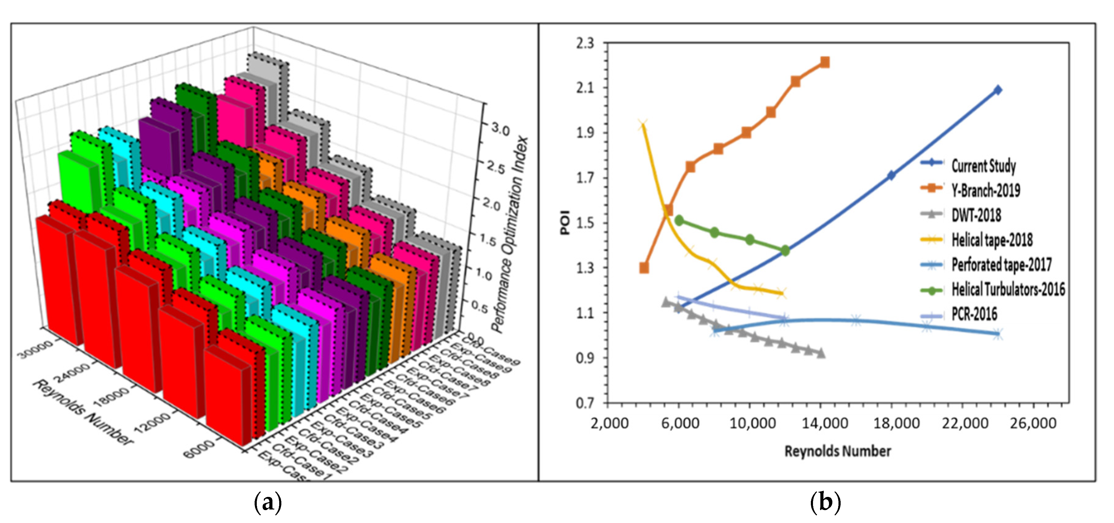 Mathematics 10 02893 g017 550