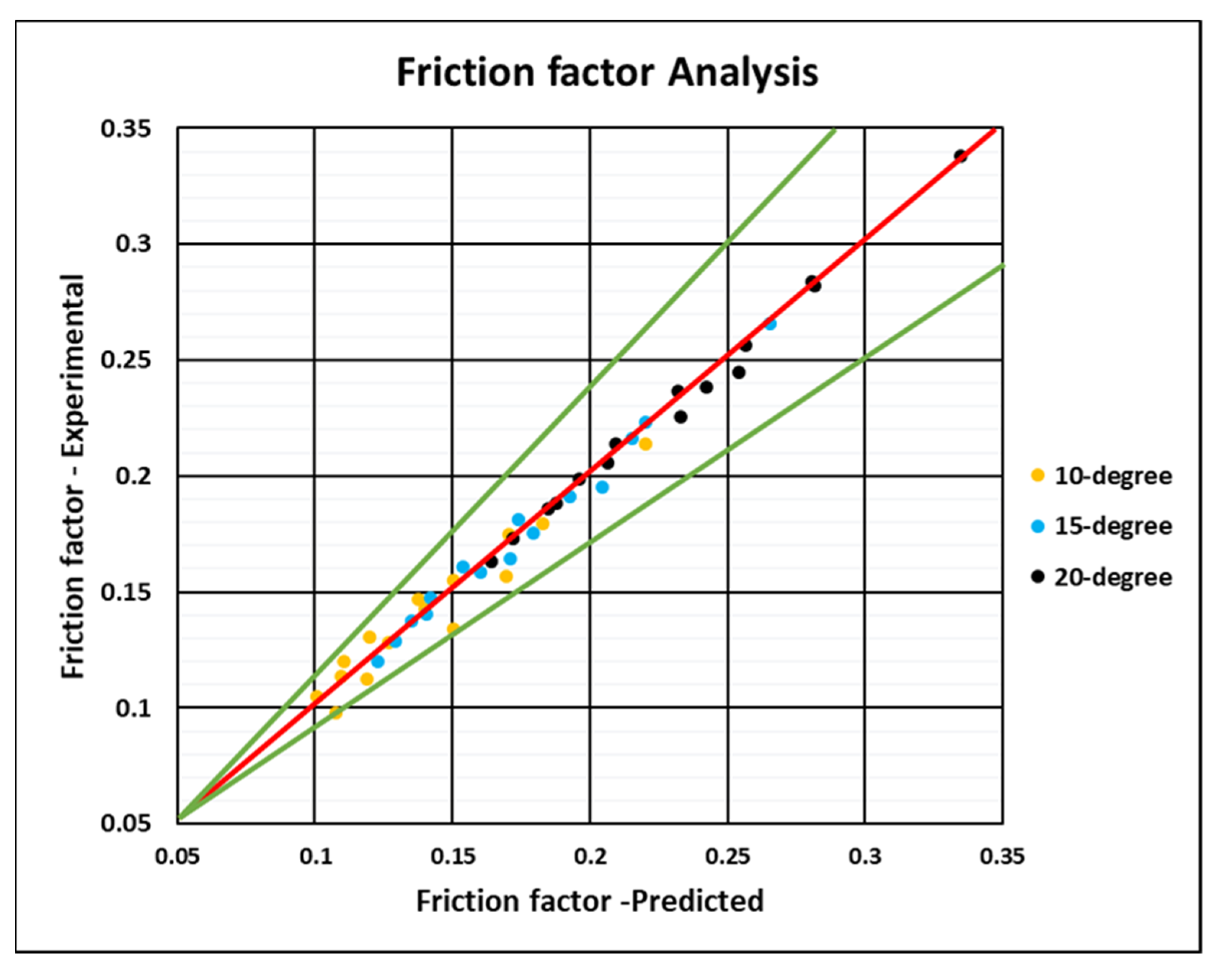 Mathematics 10 02893 g018 550