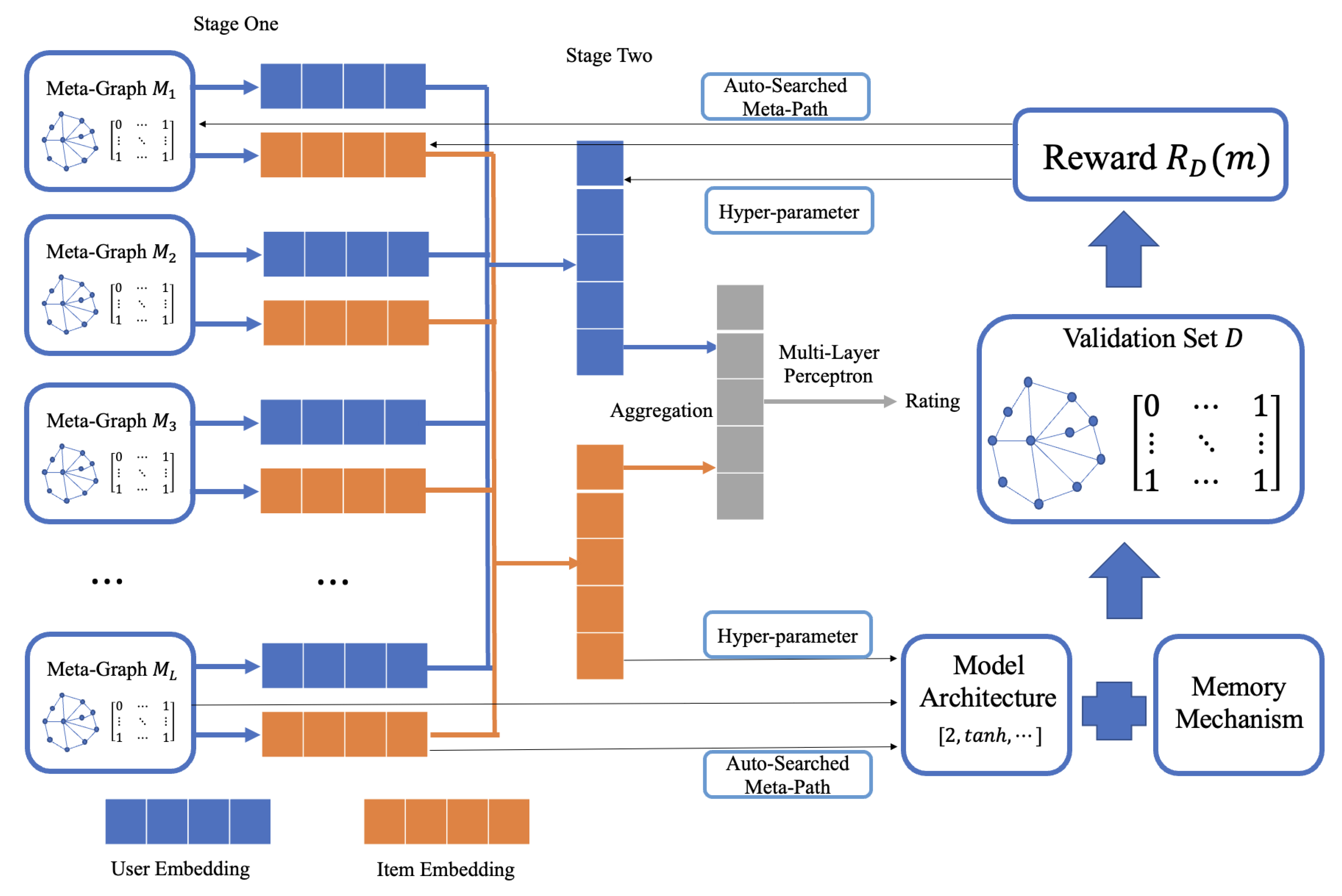 Mathematics 10 02895 g001 550