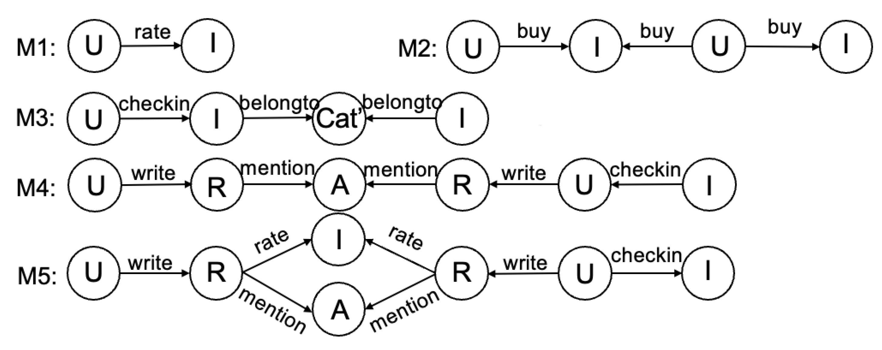 Mathematics 10 02895 g004 550