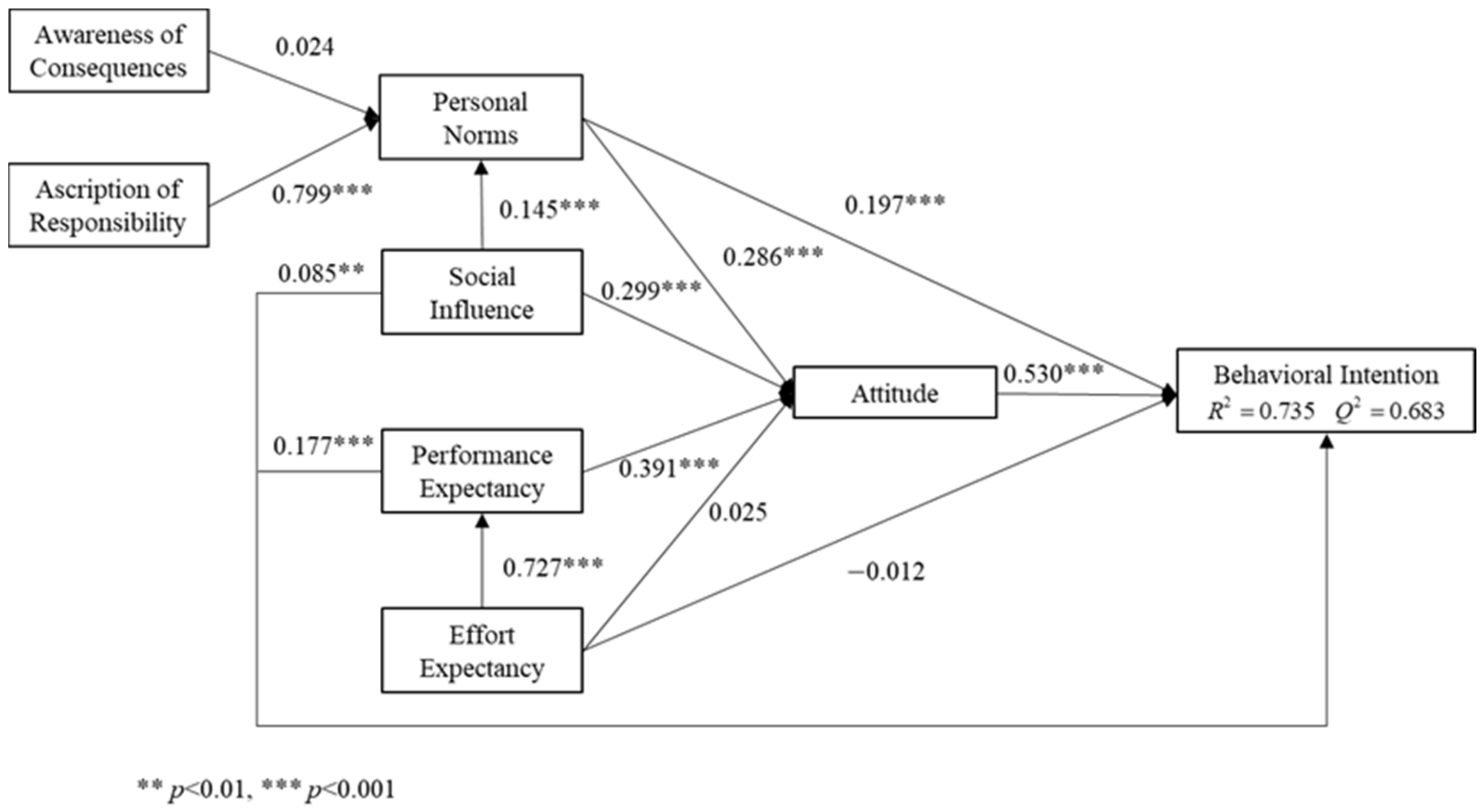 Mathematics 10 02896 g002 Mathematics 10 02896 g002