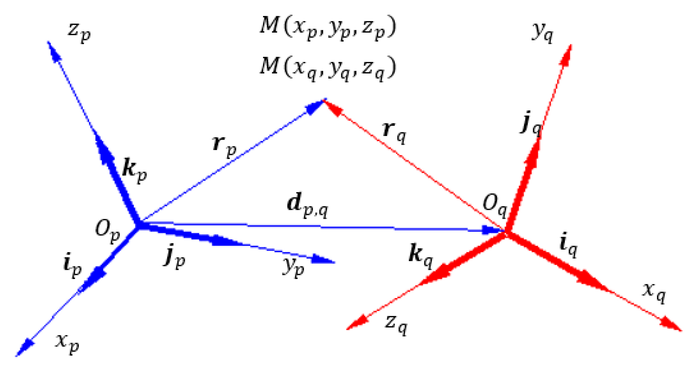 Mathematics Free Full Text The Kinematics Of A Bipod R2rr Coupling Between Two Non Coplanar Shafts Html