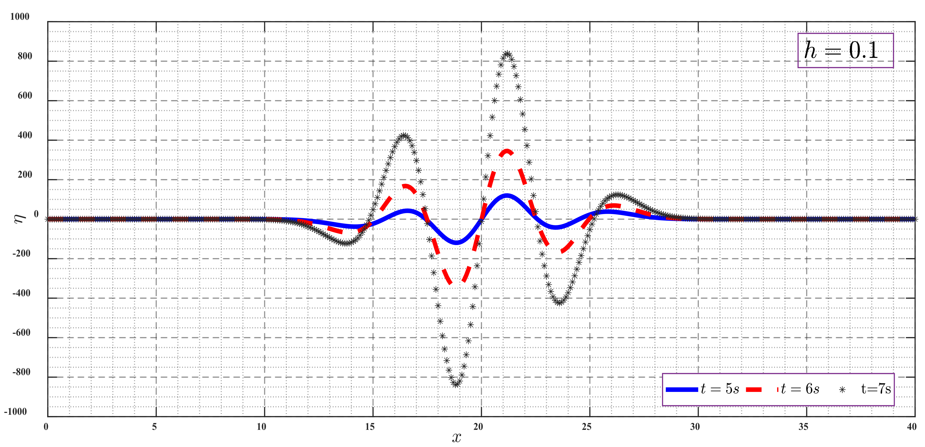 Mathematics 10 02900 g003