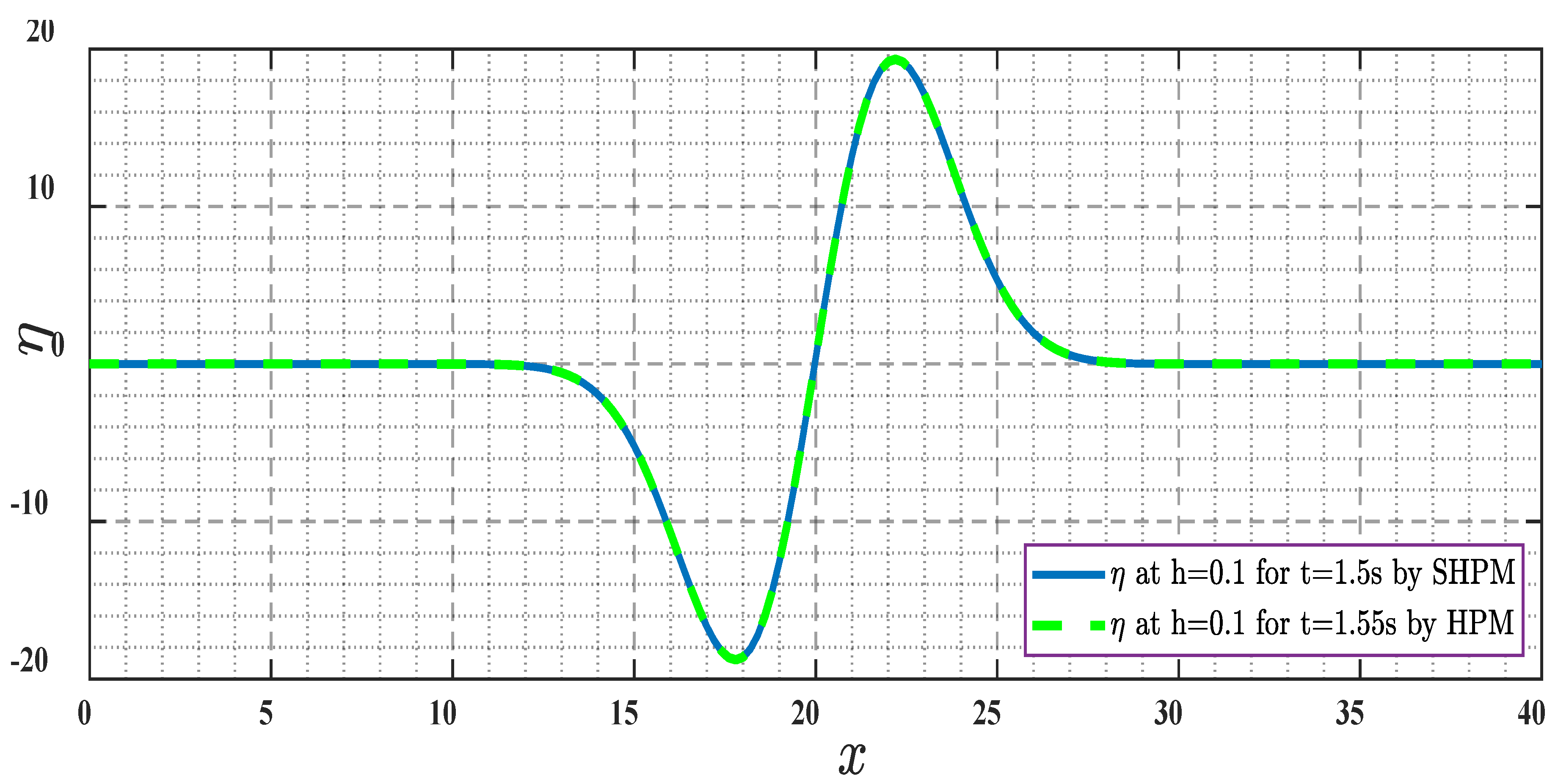 Mathematics 10 02900 g007