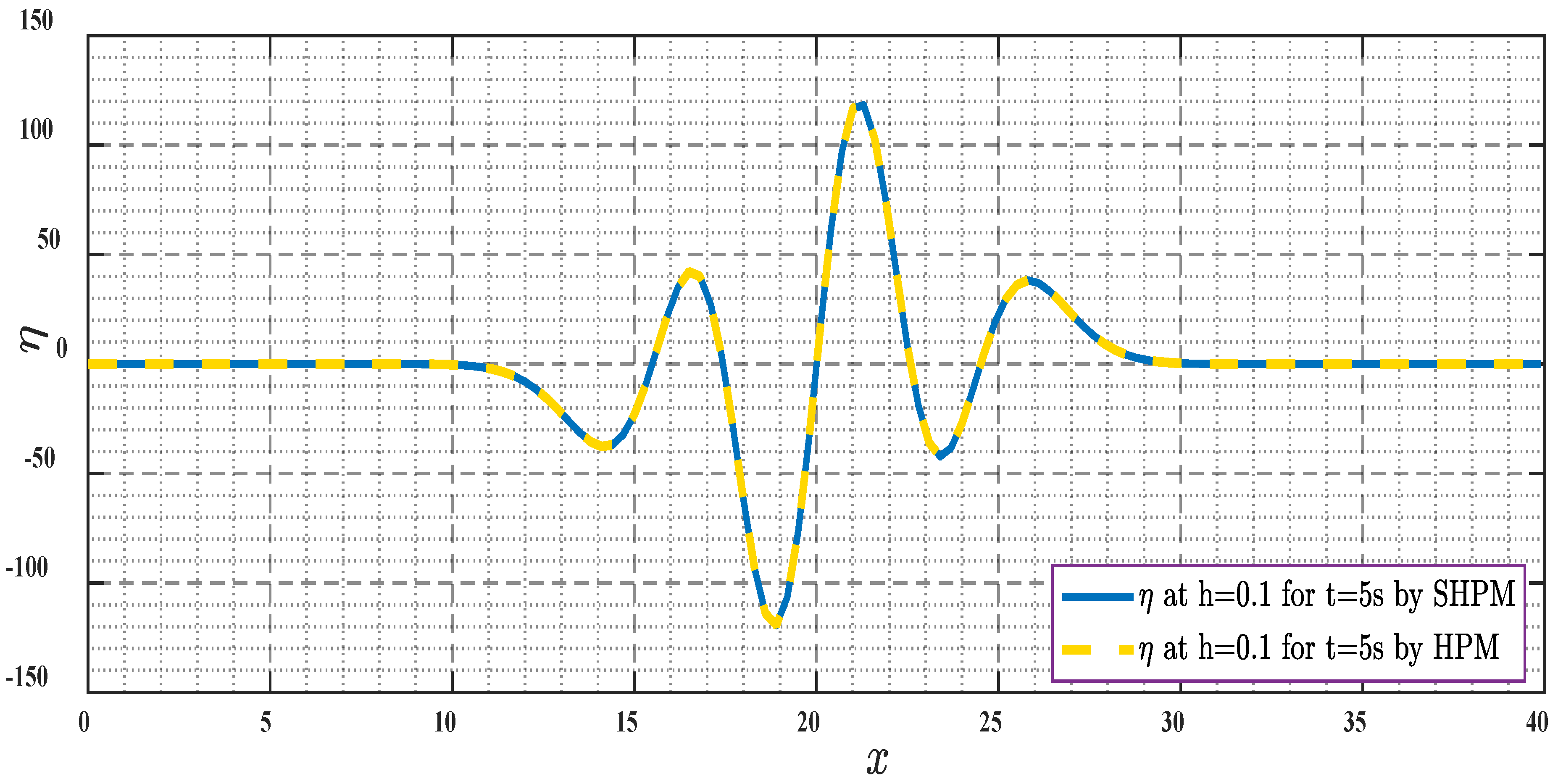 Mathematics 10 02900 g008