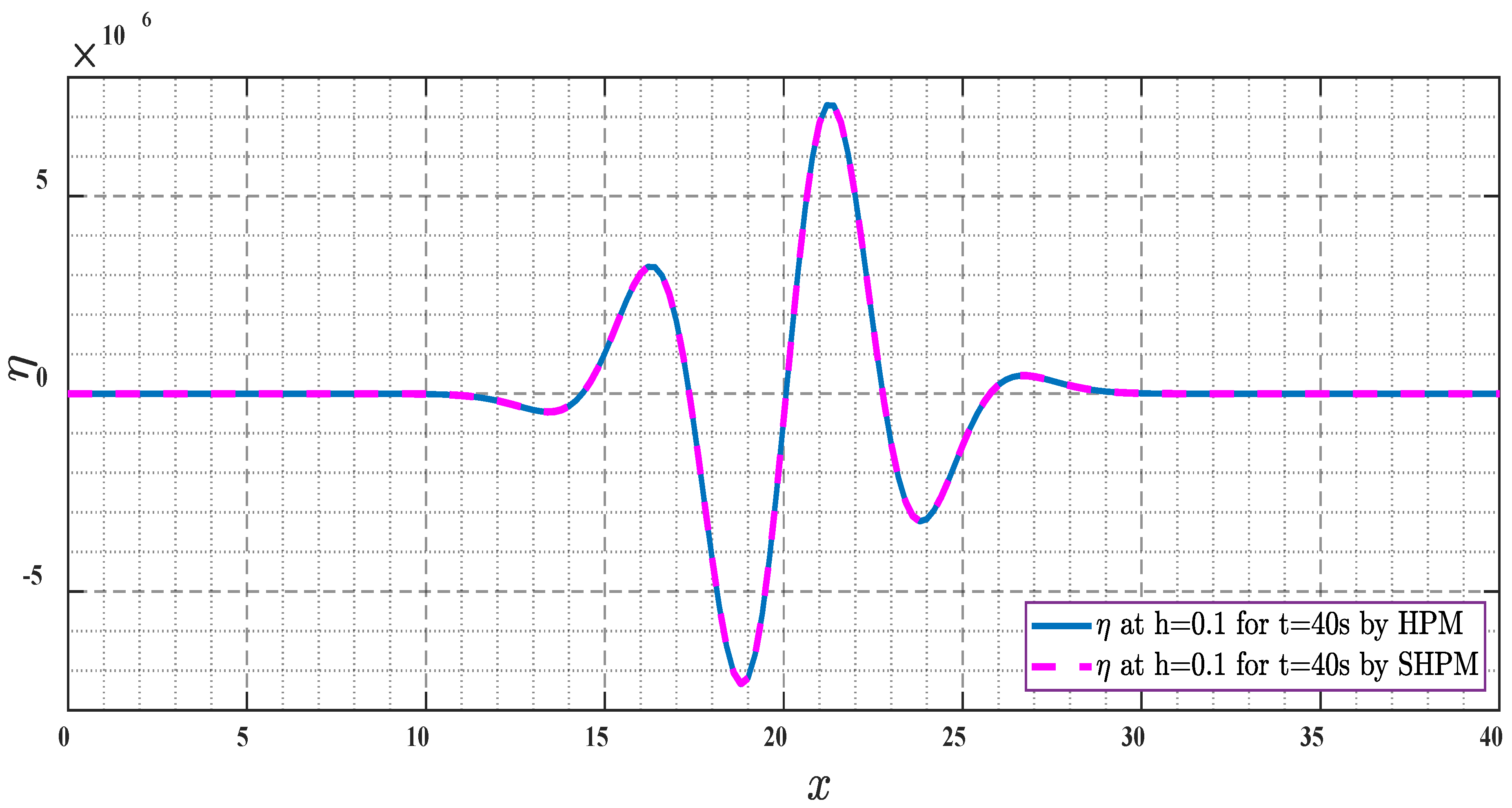 Mathematics 10 02900 g010