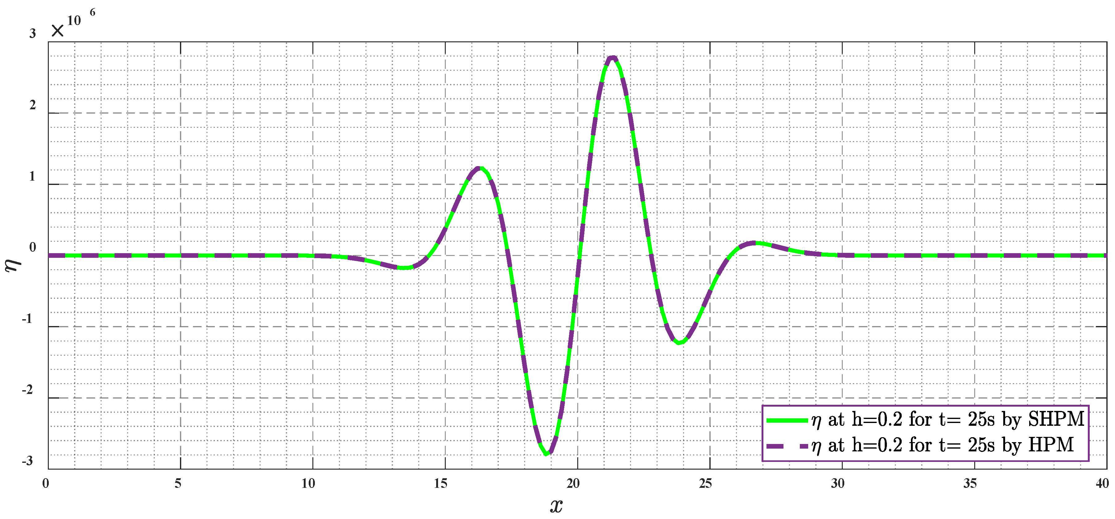 Mathematics 10 02900 g012