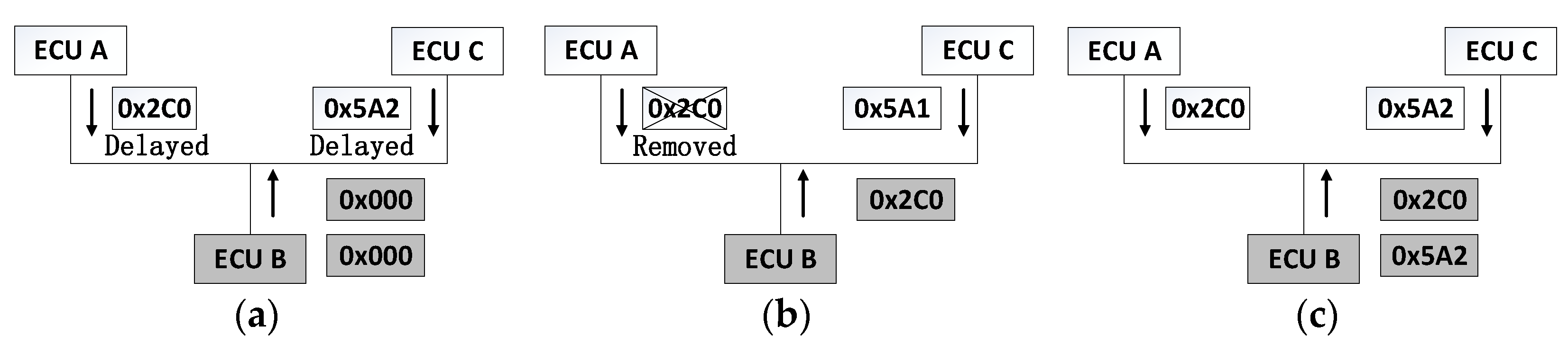 Mathematics 10 02903 g003 550