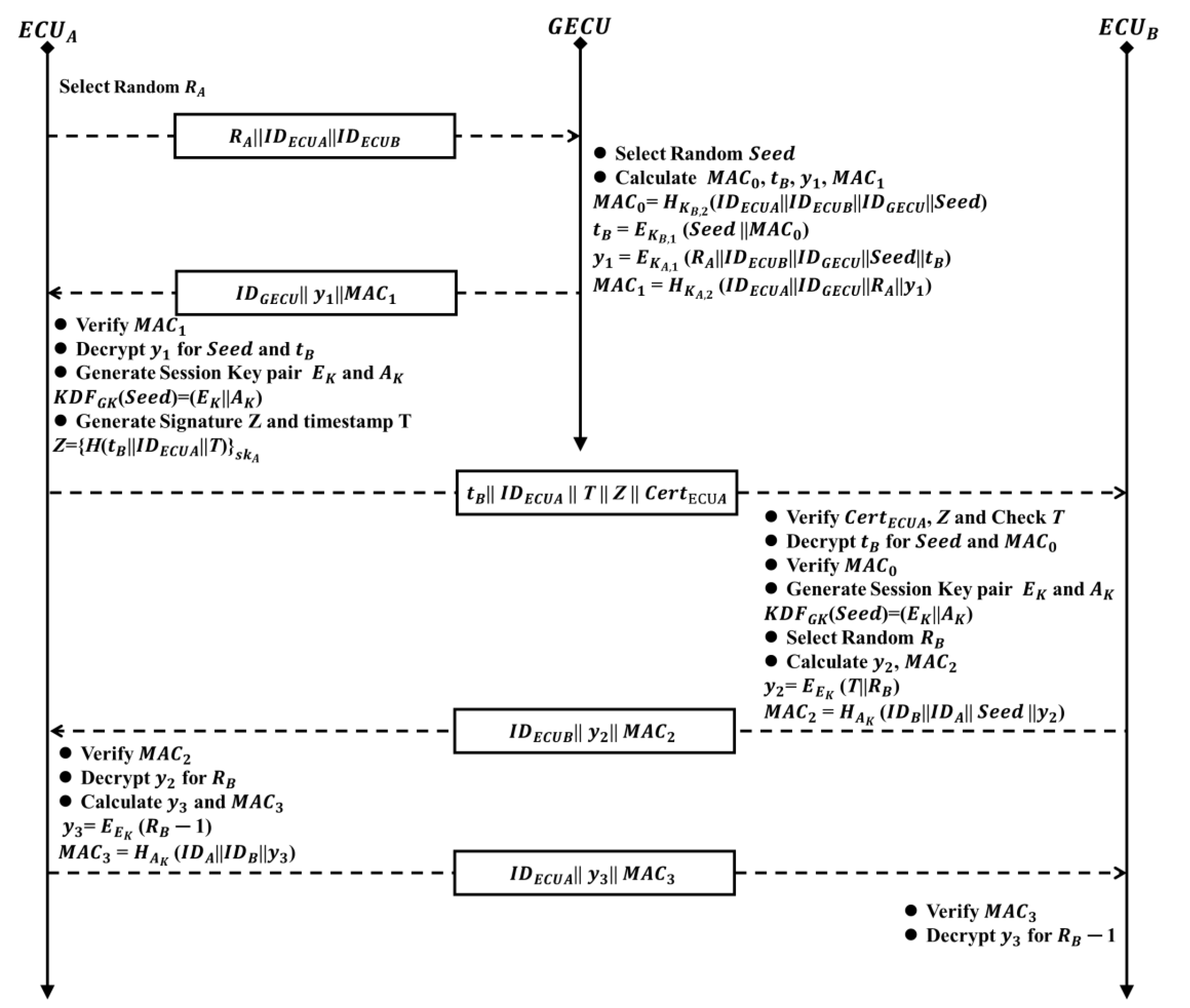 Mathematics 10 02903 g005 550
