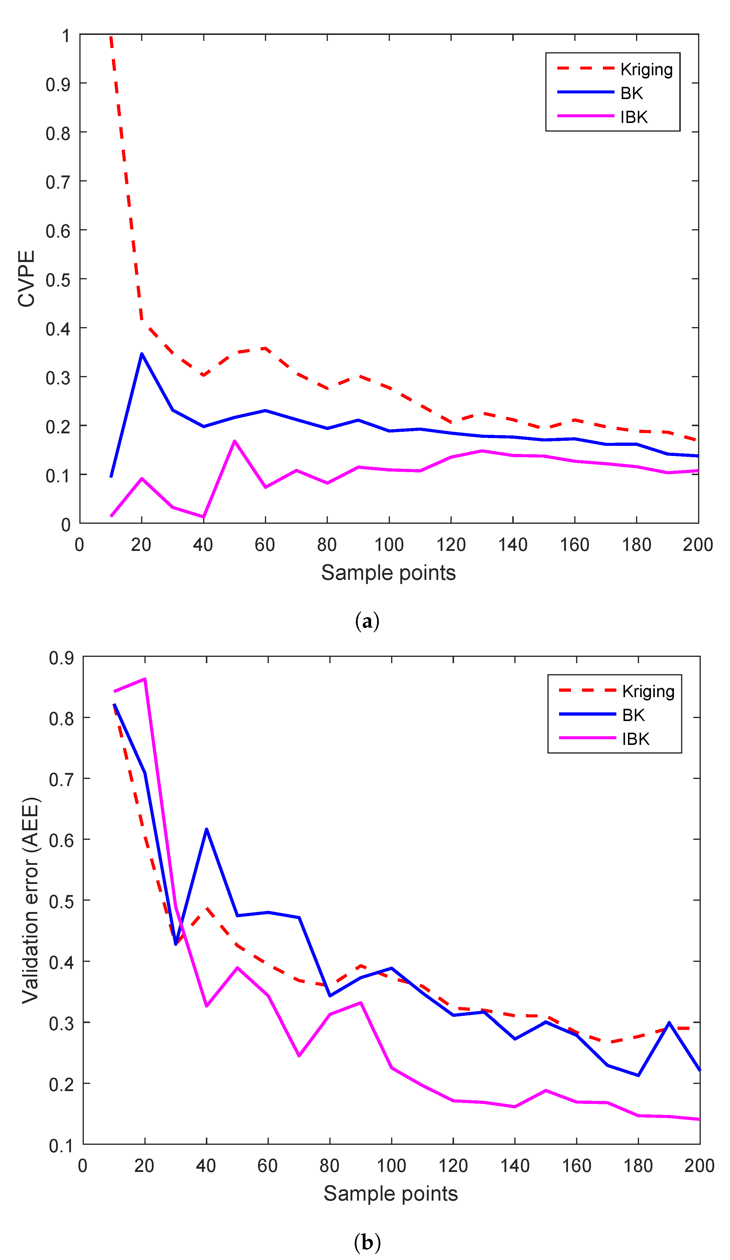Mathematics 10 02906 g003 Mathematics 10 02906 g003